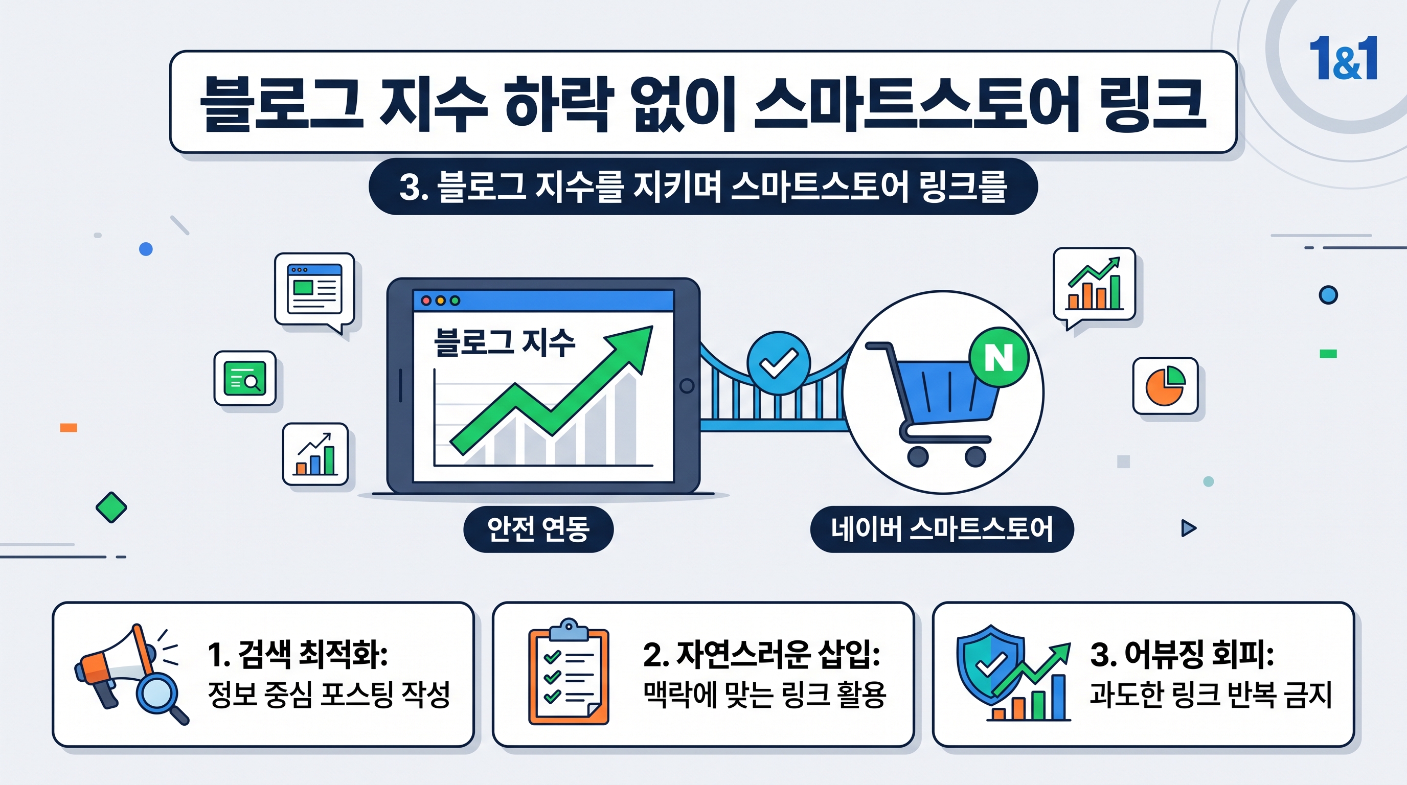블로그 지수 하락 없이 스마트스토어 링크를 삽입하는 4단계 안전 연동 절차