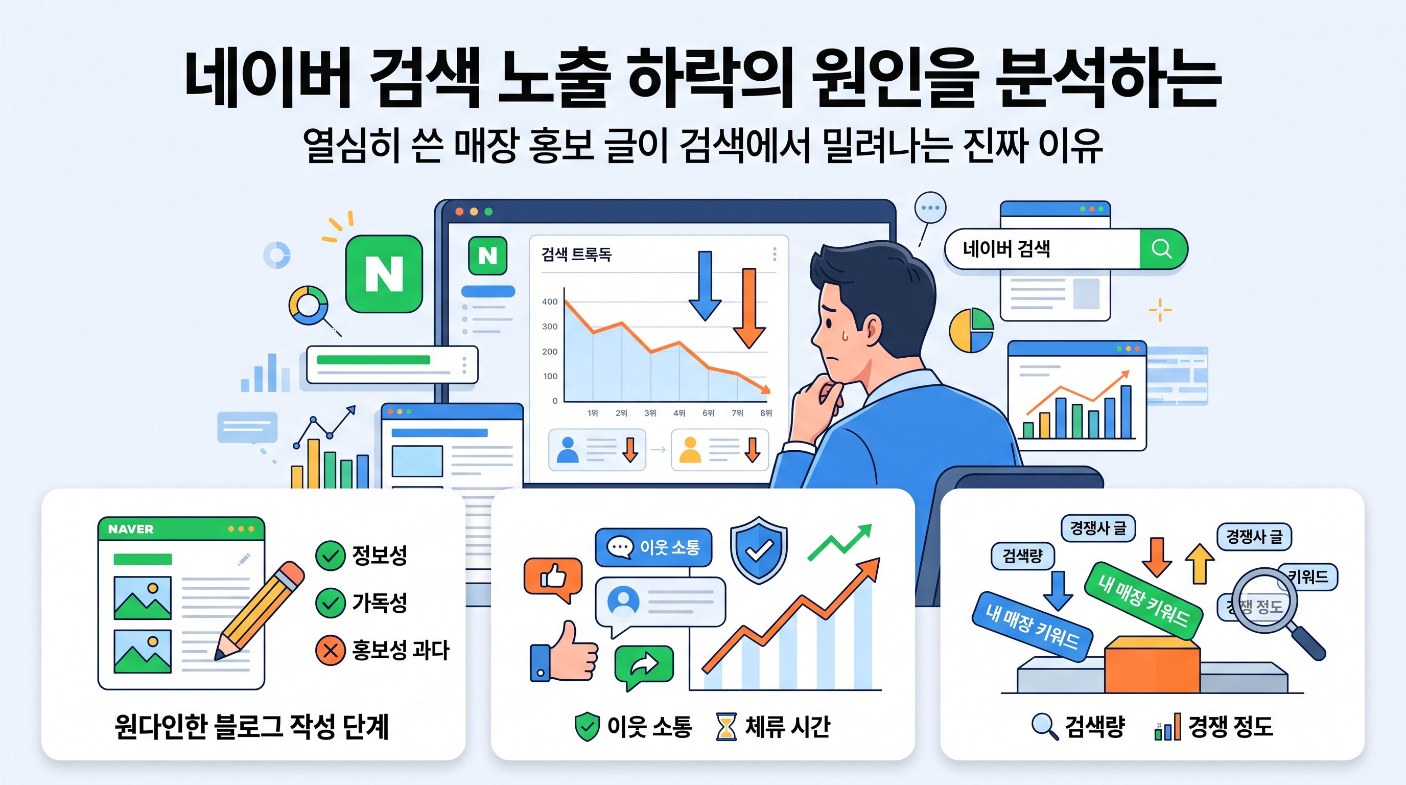네이버 검색 노출 하락의 원인을 분석하는 소상공인 마케터의 모습