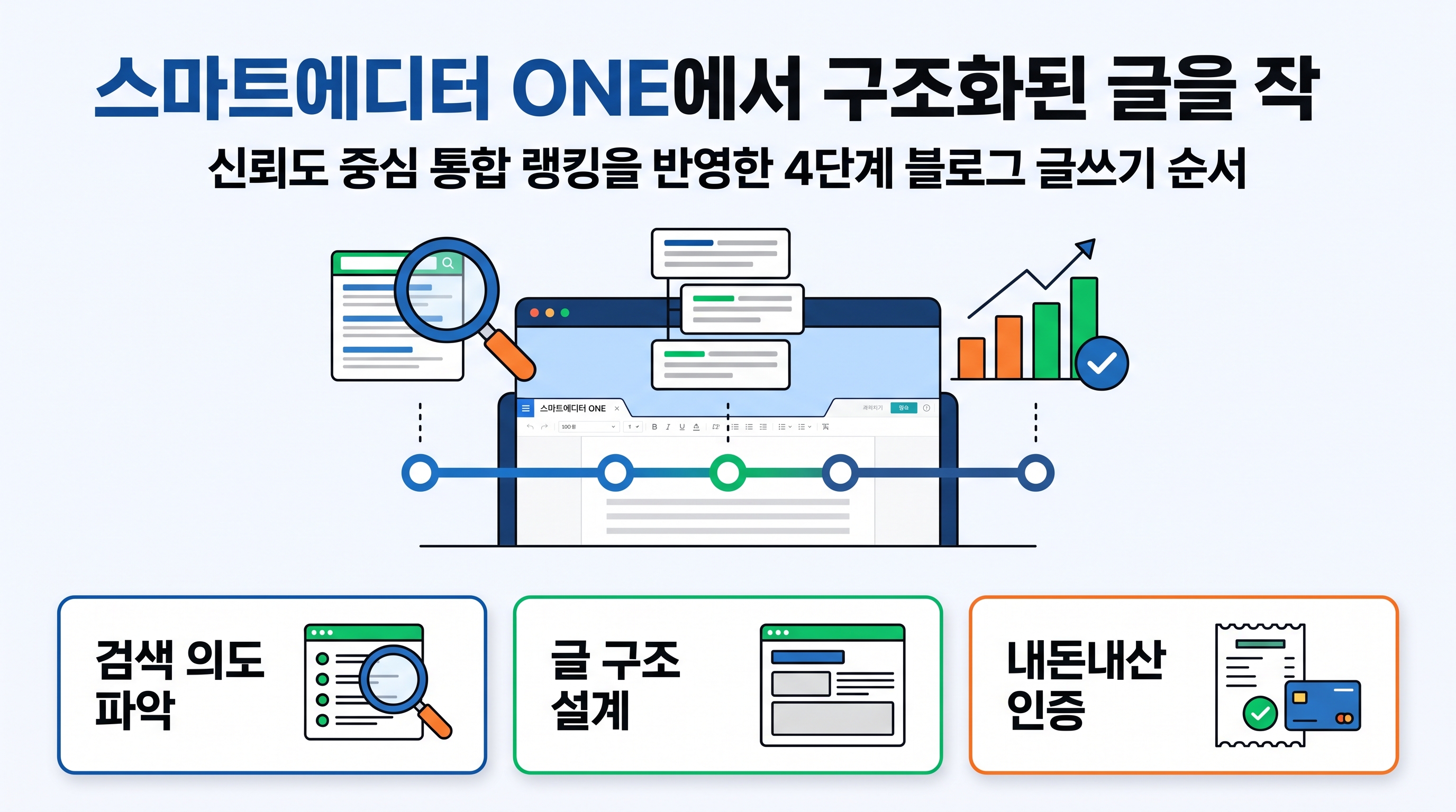 스마트에디터 ONE에서 구조화된 글을 작성하고 내돈내산 인증을 연동하는 과정