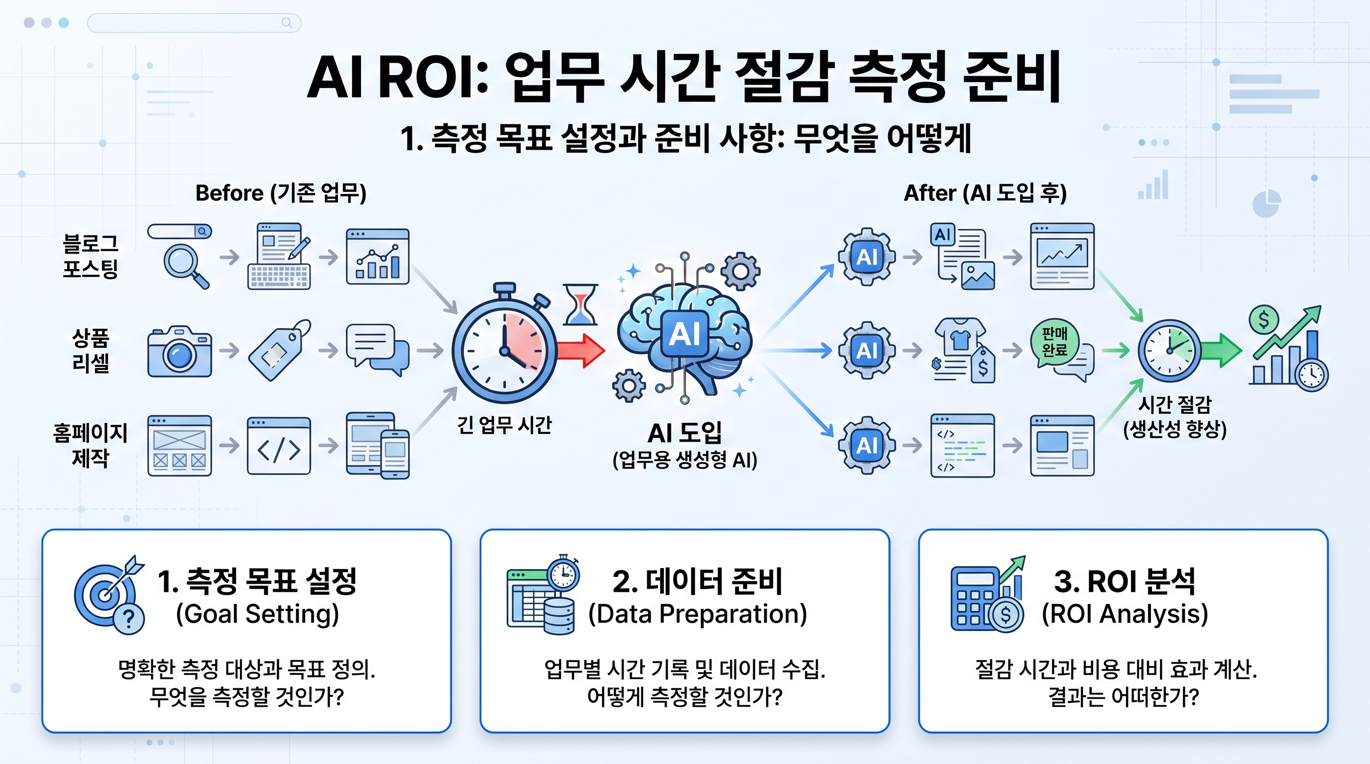 ai-roi-time-tracking-preparation