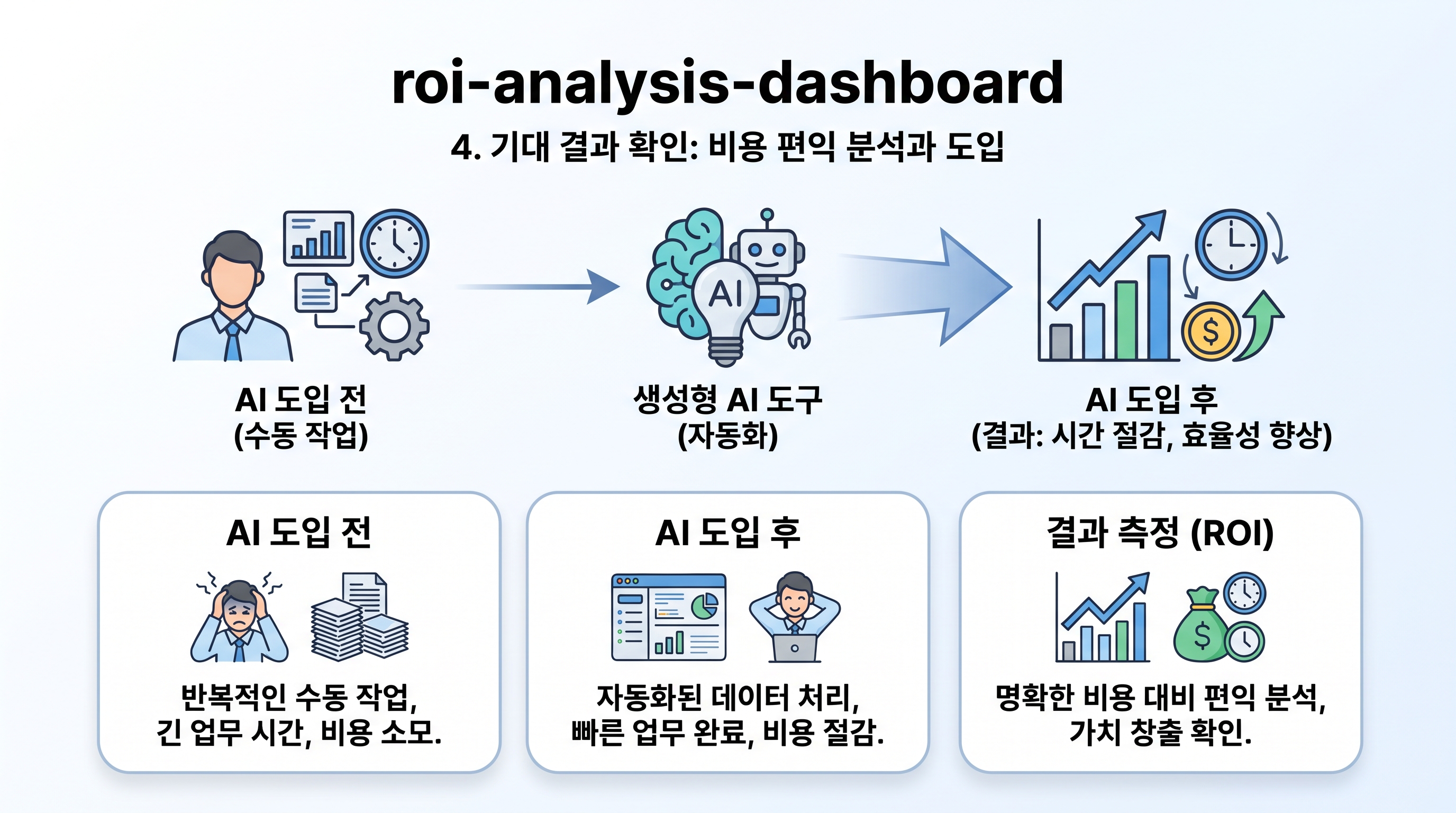 roi-analysis-dashboard-result