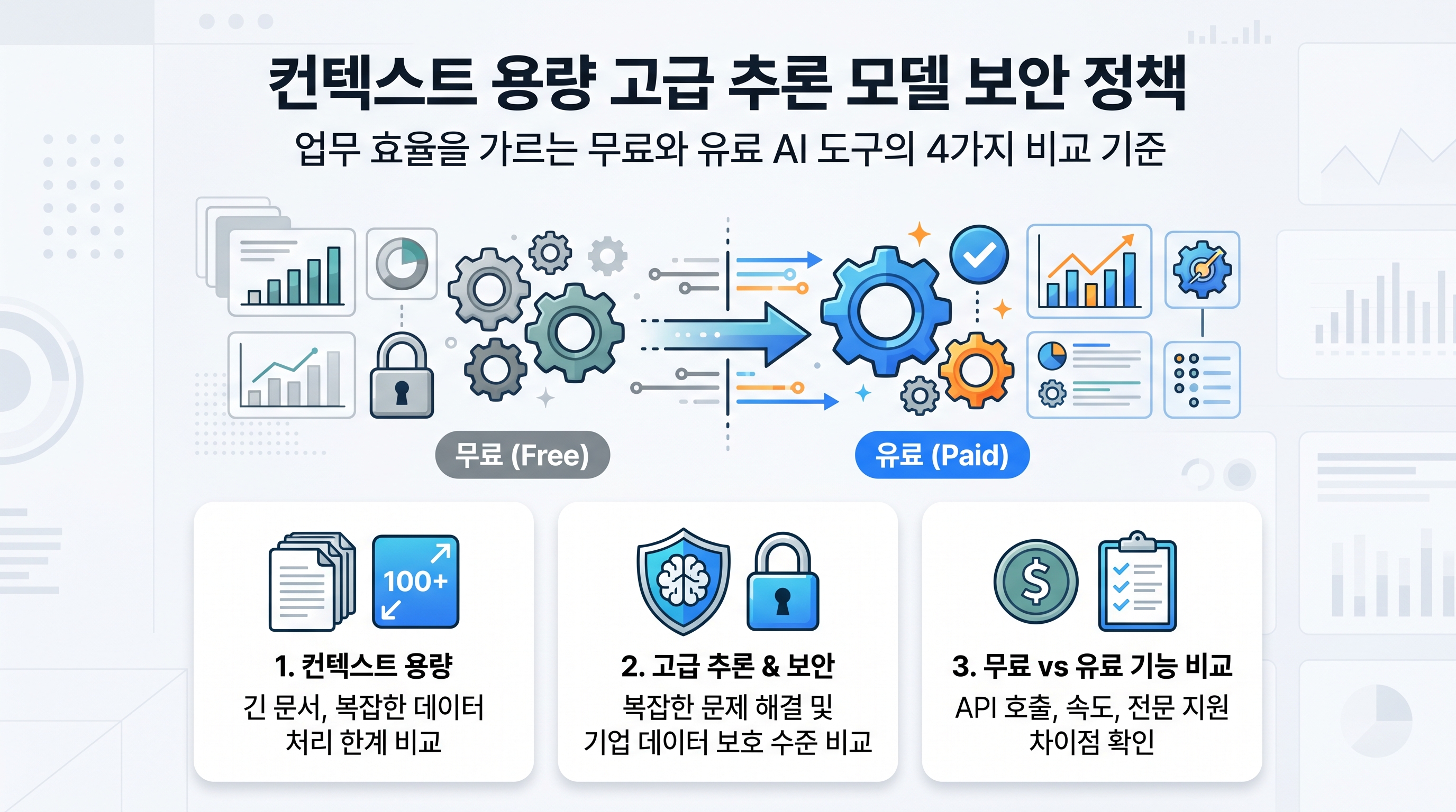 컨텍스트 용량 고급 추론 모델 보안 정책을 비교하는 4가지 기준