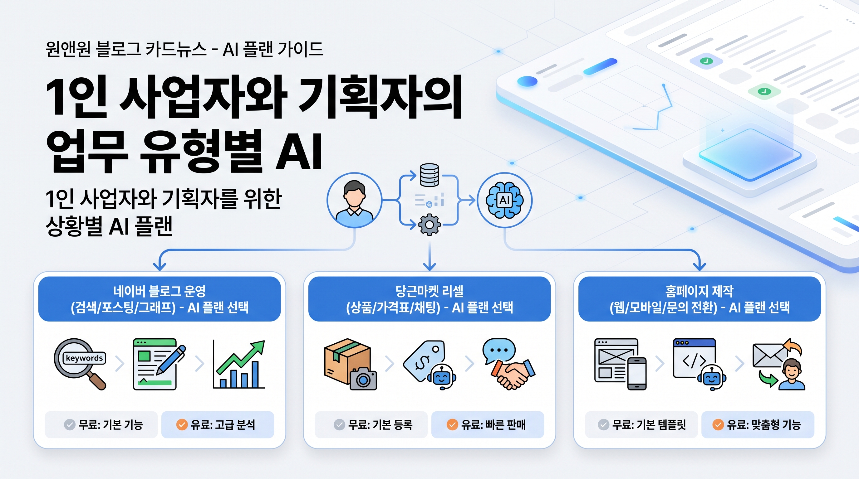 1인 사업자와 기획자의 업무 유형별 AI 플랜 선택 가상 시나리오