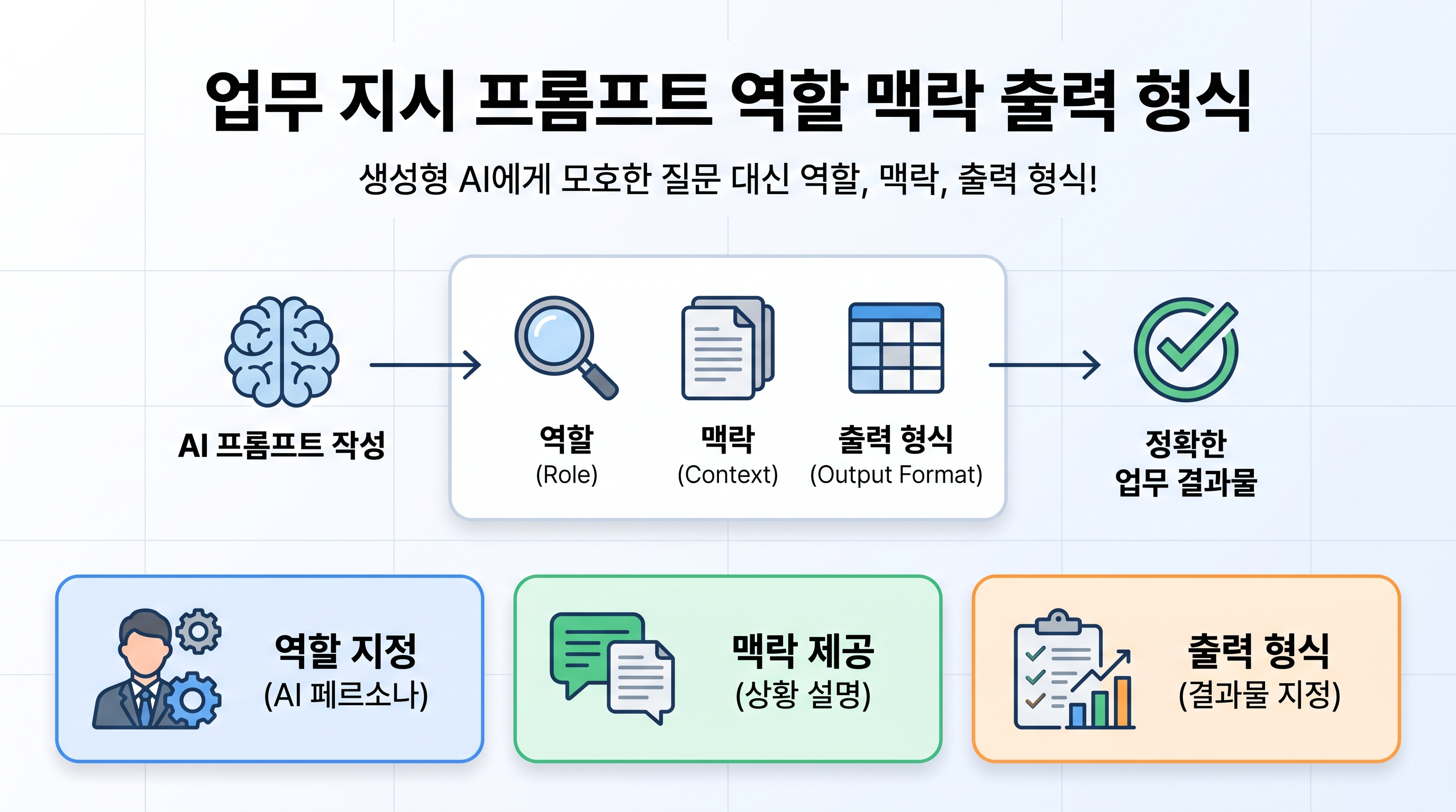 업무용 프롬프트를 체계적으로 작성하기 위해 컴퓨터 화면 앞에서 구조를 정리하는 기획자의 모습