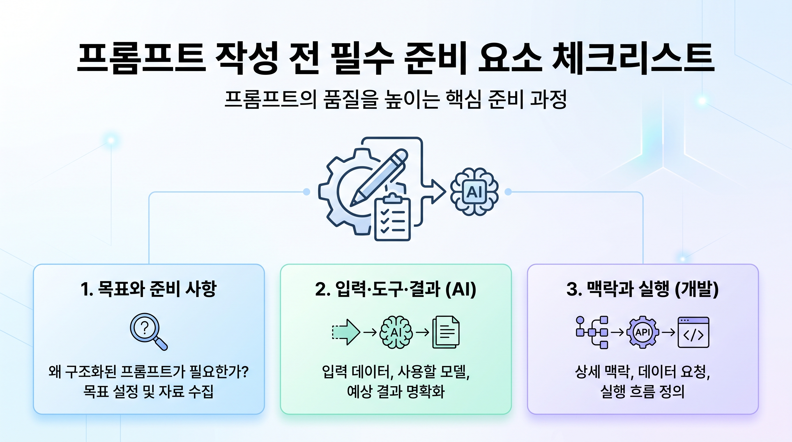 프롬프트 작성 전 필수 준비 요소 체크리스트