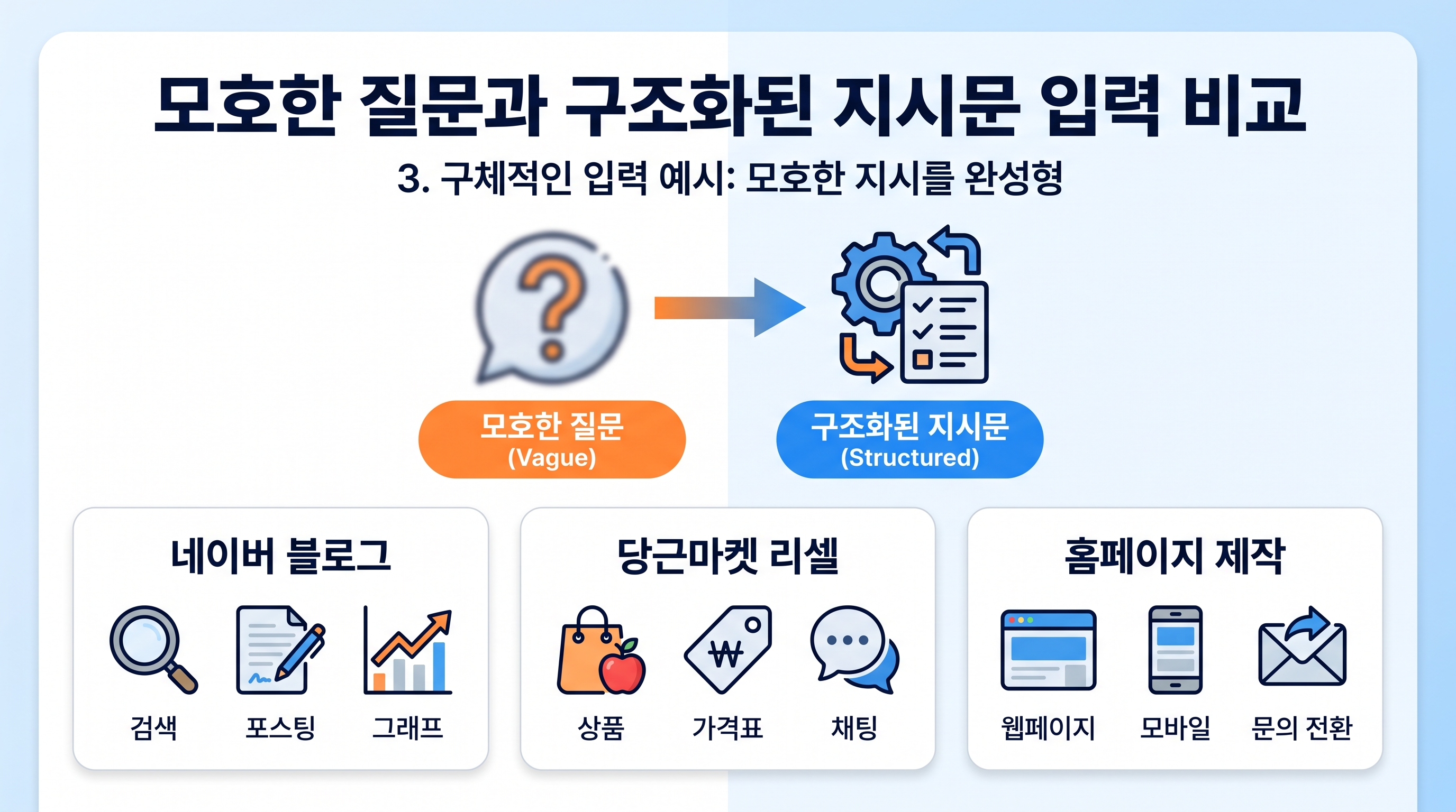 모호한 질문과 구조화된 지시문 입력 비교 화면