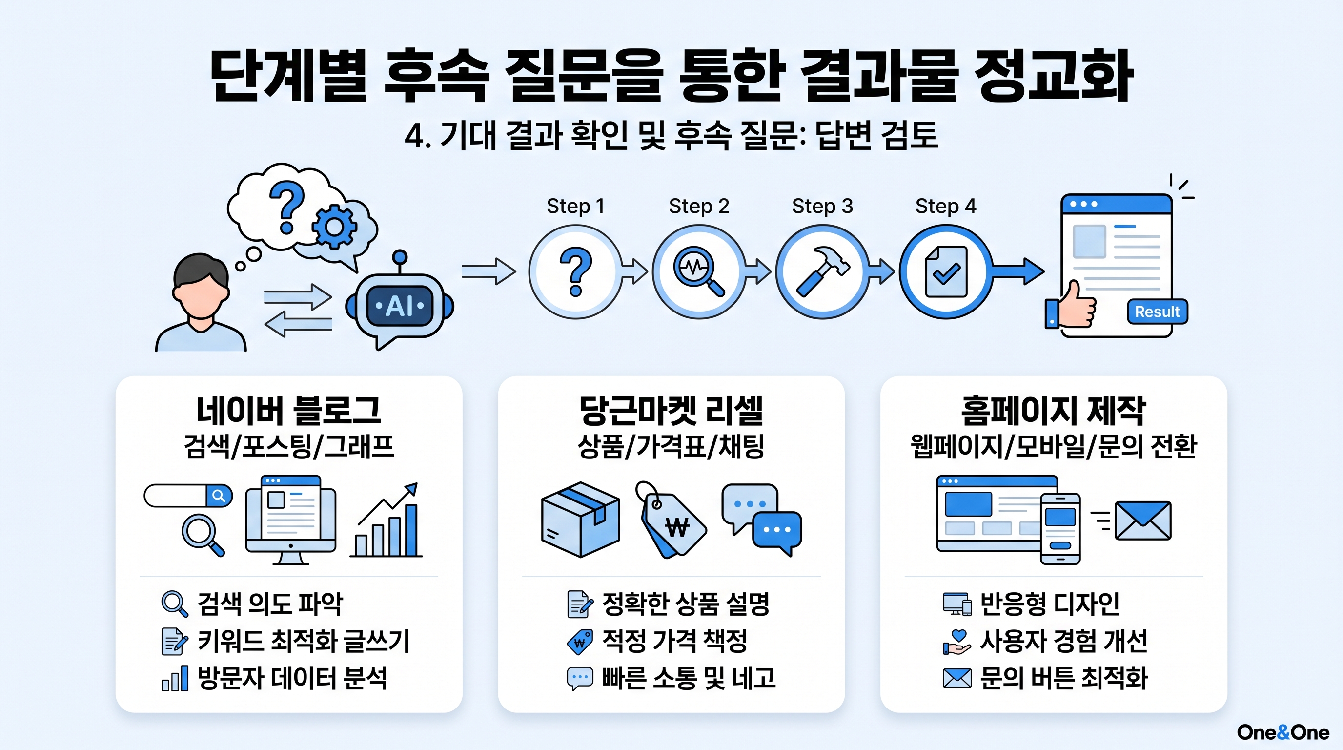단계별 후속 질문을 통한 결과물 정교화 과정