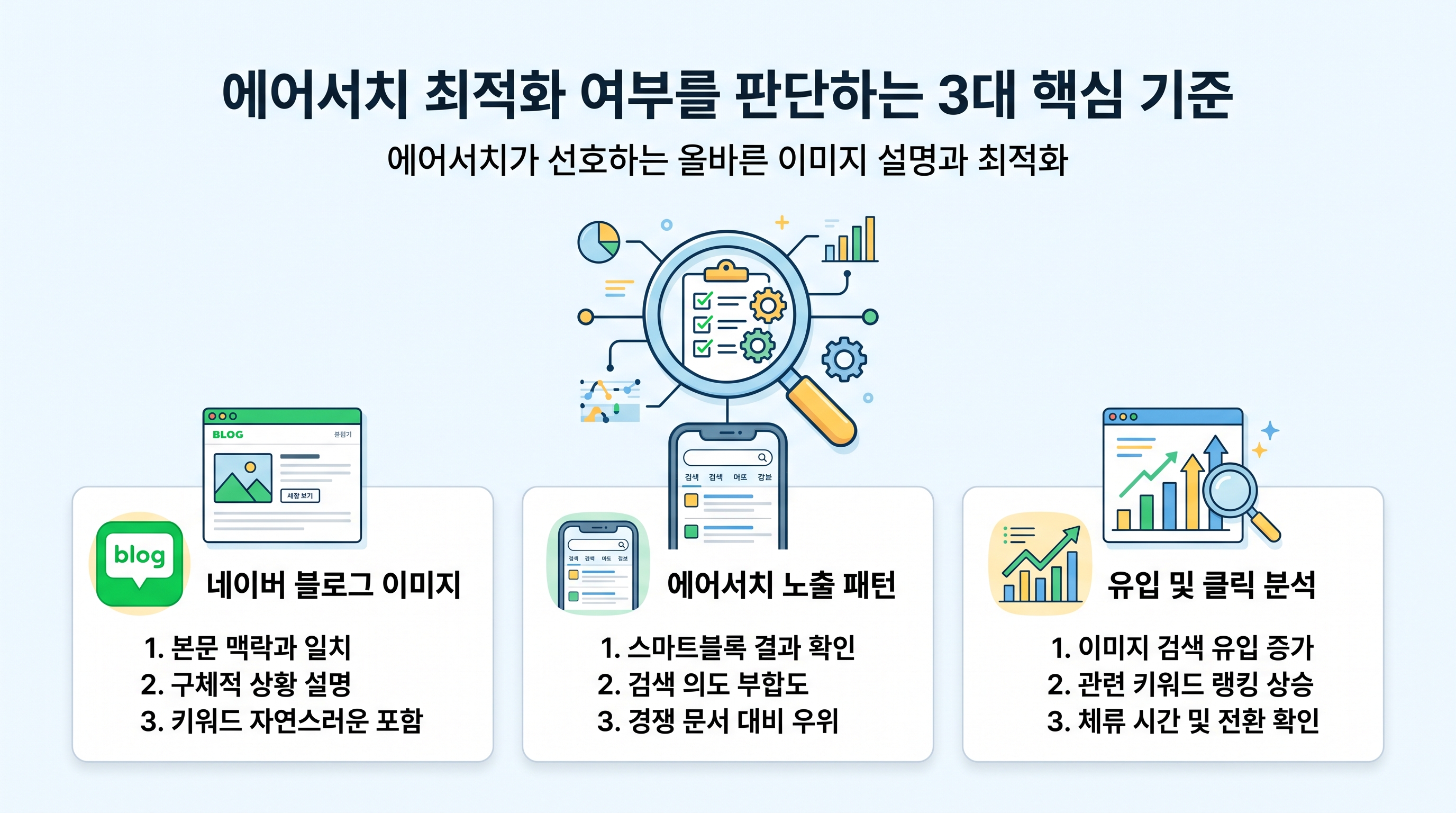 에어서치 최적화 여부를 판단하는 3대 핵심 기준 체크리스트