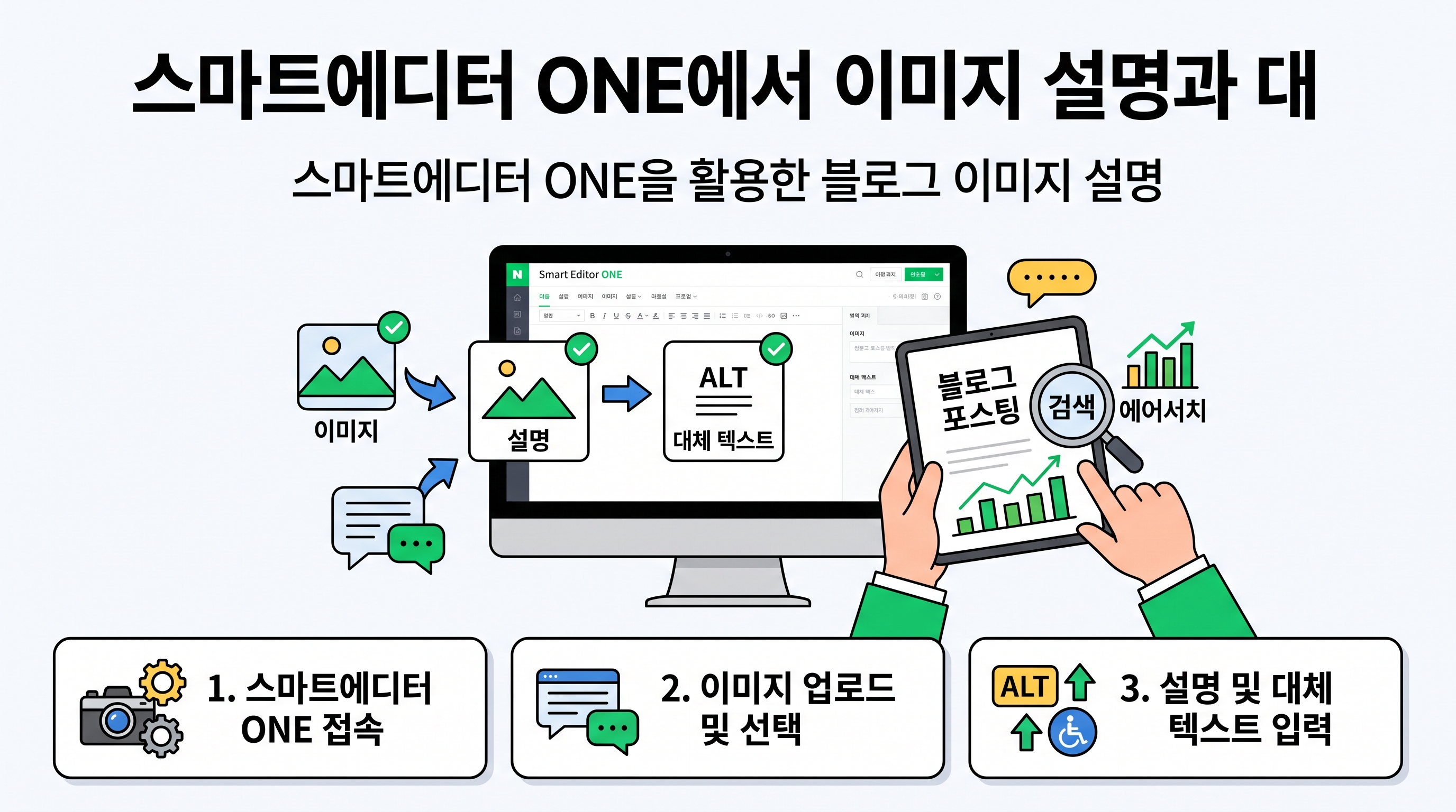 스마트에디터 ONE에서 이미지 설명과 대체 텍스트를 입력하는 단계별 실행 절차