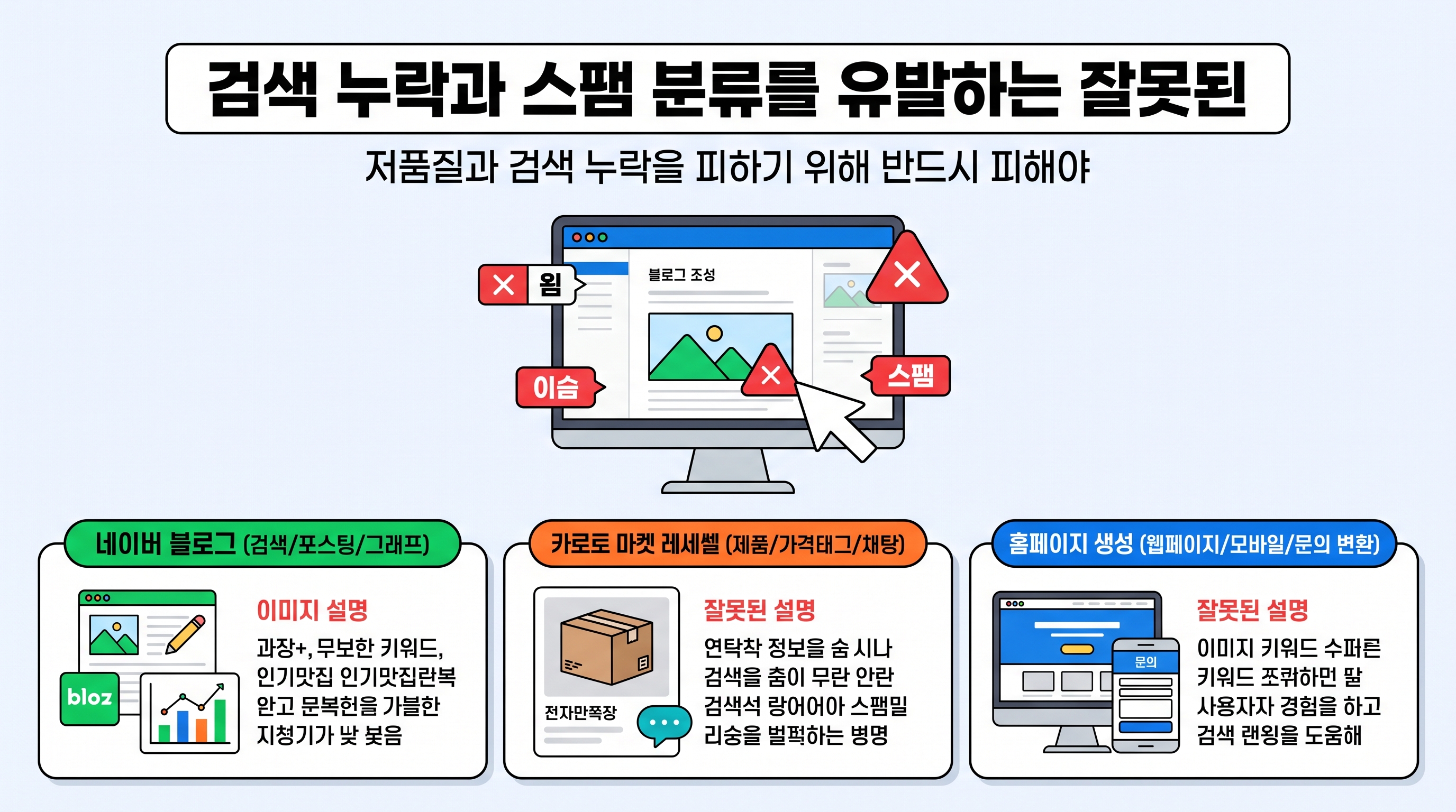 검색 누락과 스팸 분류를 유발하는 잘못된 이미지 설명 작성 예시