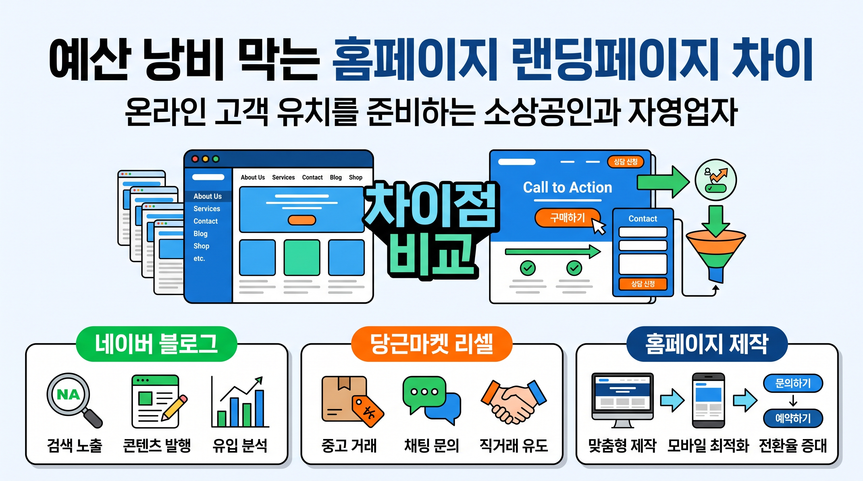 홈페이지와 랜딩페이지의 구조적 차이와 선택 기준을 비교 분석하는 노트북 화면과 기획 노트