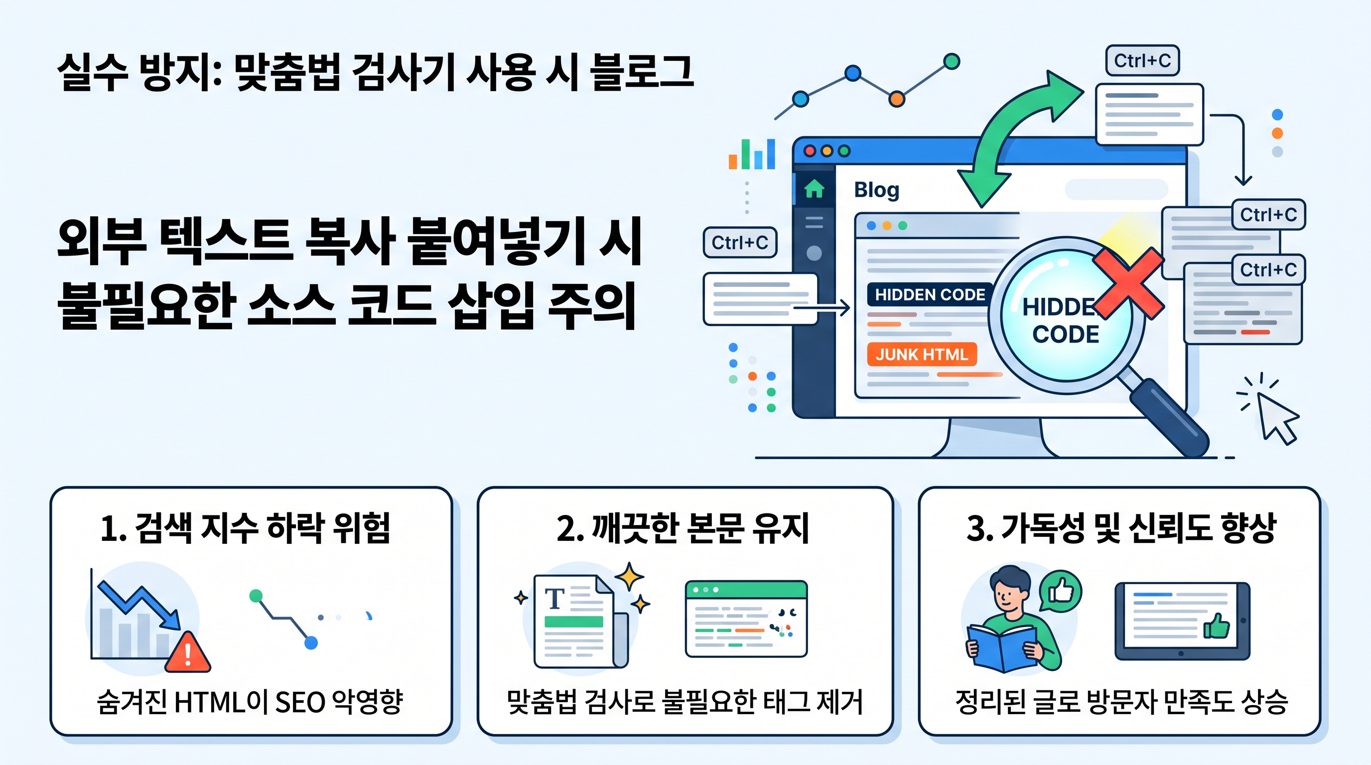 외부 텍스트 복사 붙여넣기 시 불필요한 소스 코드가 삽입되는 문제를 경고하는 그래픽