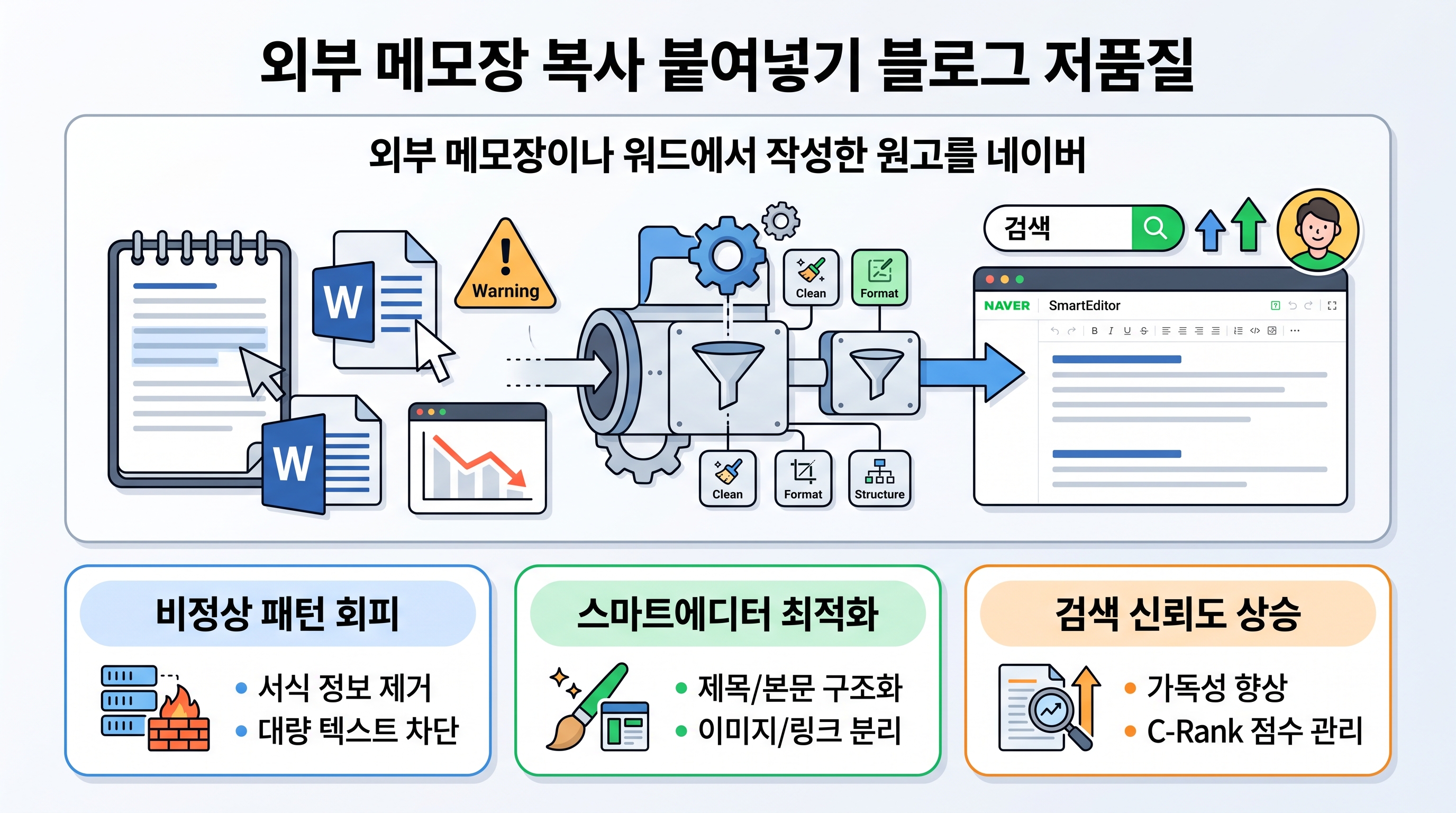 노트북 옆에 놓인 스마트폰 메모장 앱 화면과 네이버 블로그 스마트에디터 글쓰기 창의 모습