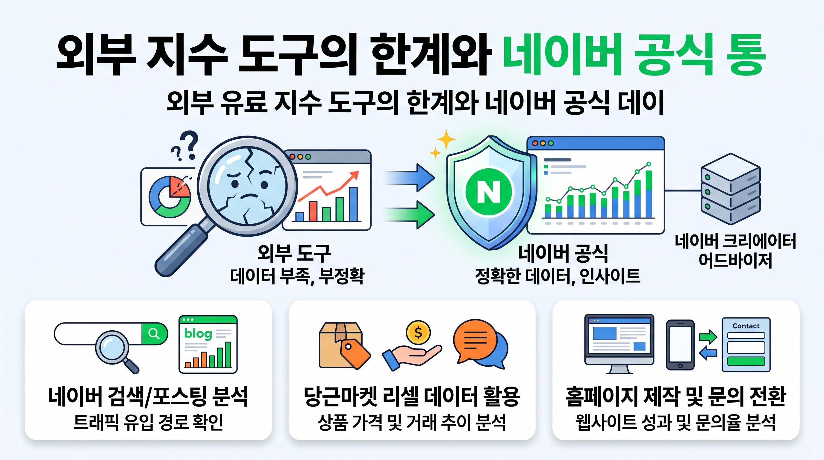 외부 지수 도구의 한계와 네이버 공식 통계 분석의 중요성