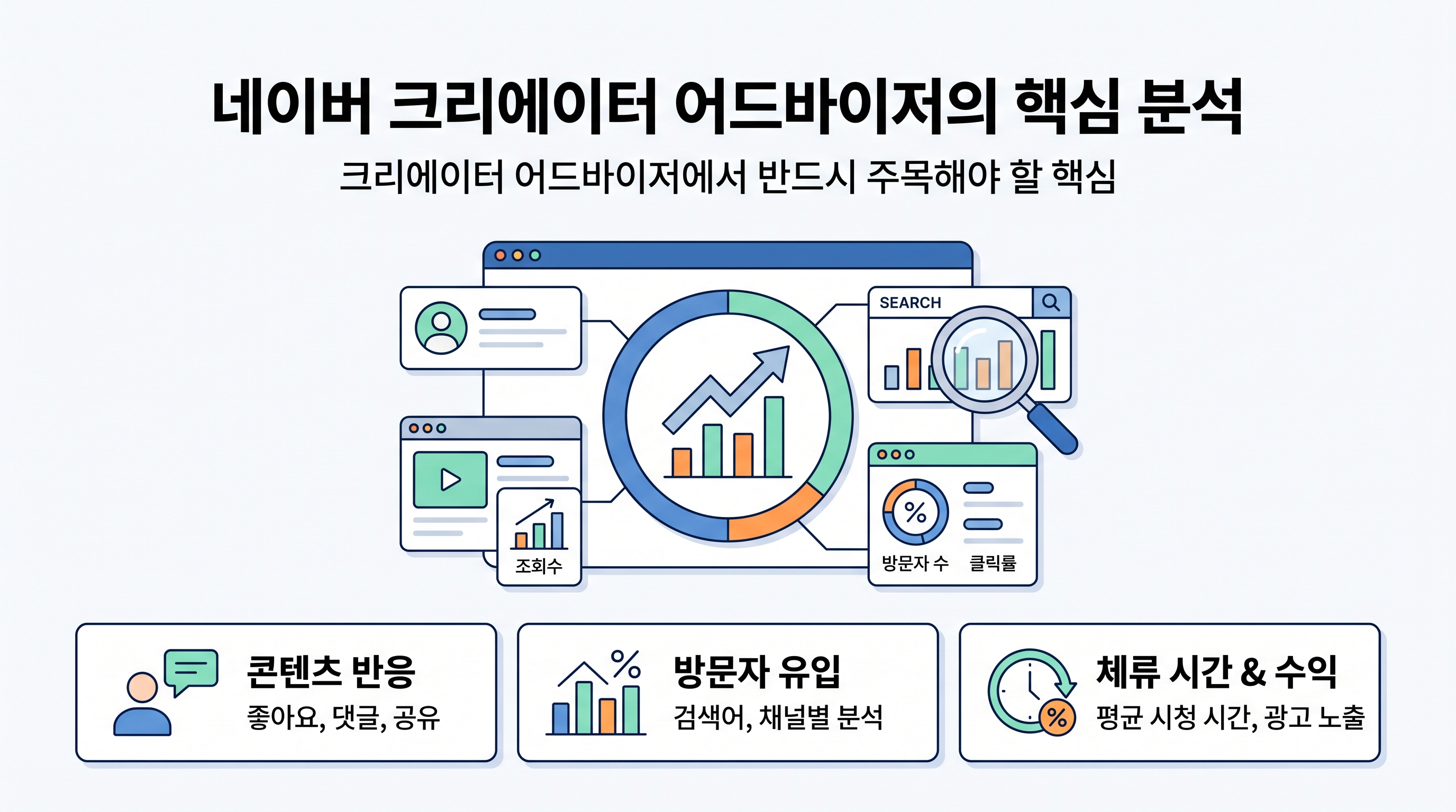 네이버 크리에이터 어드바이저의 핵심 분석 지표 화면