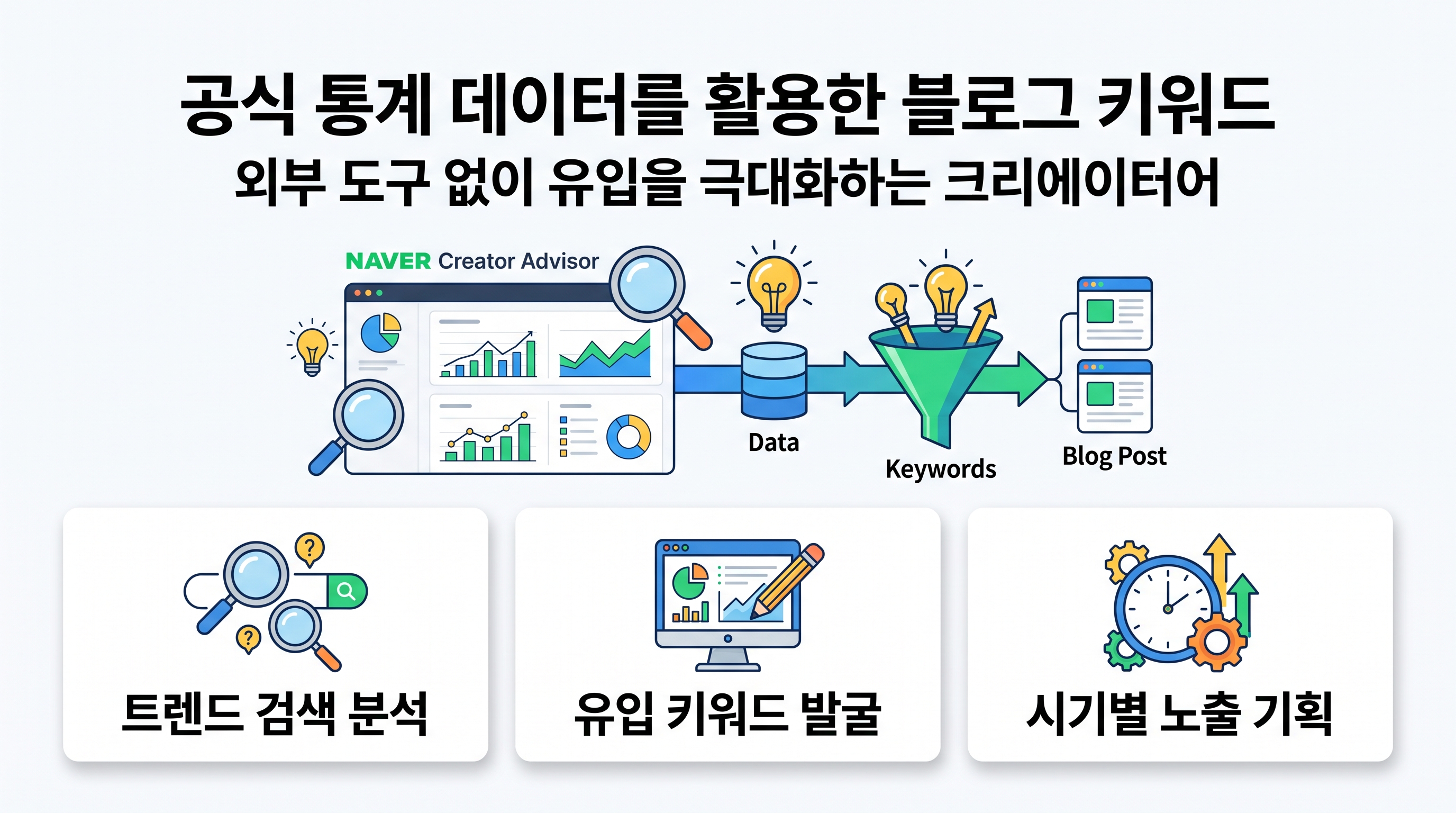 공식 통계 데이터를 활용한 블로그 키워드 기획 4단계 프로세스
