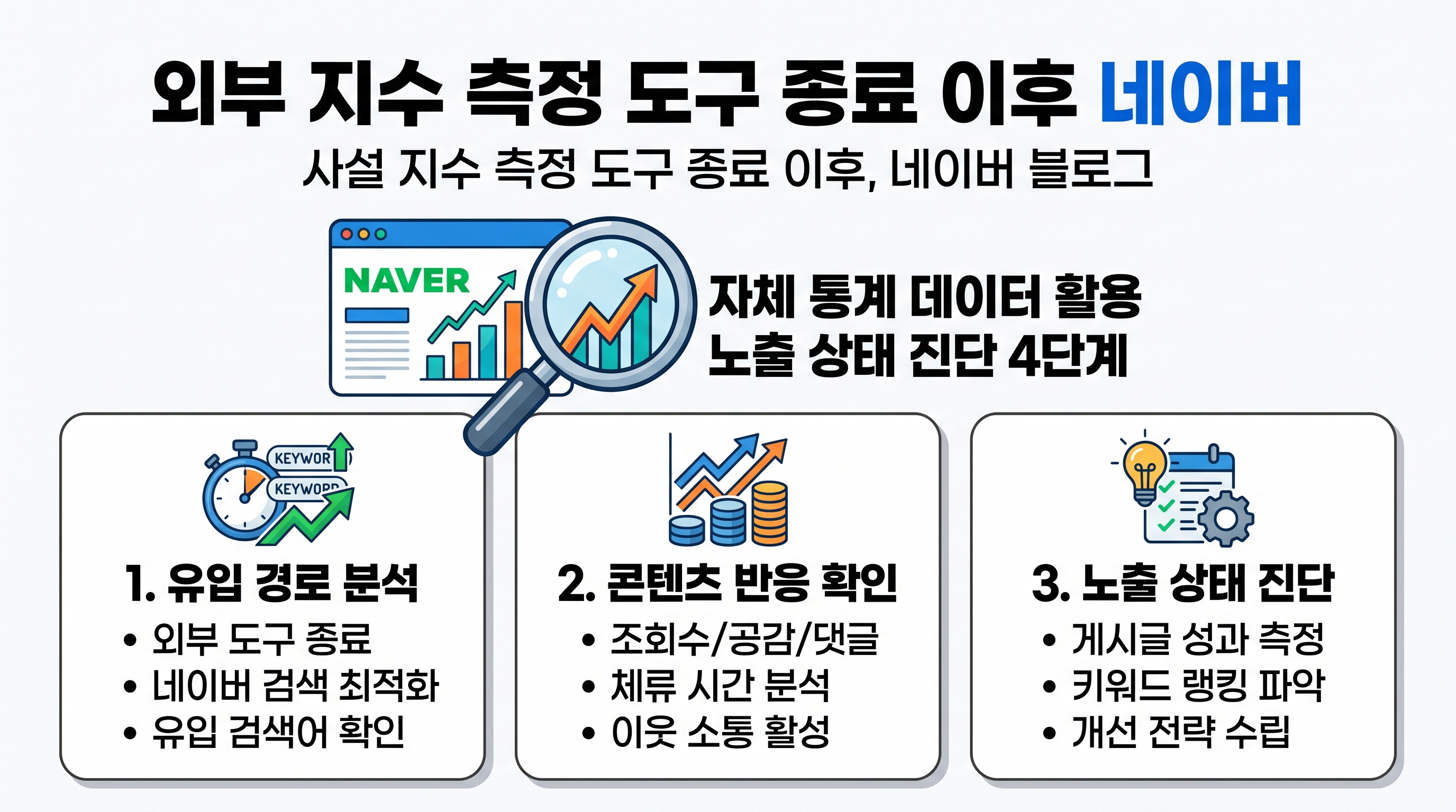 네이버 블로그 자체 통계 대시보드를 분석하며 블로그 건강 상태를 진단하는 마케터의 모습