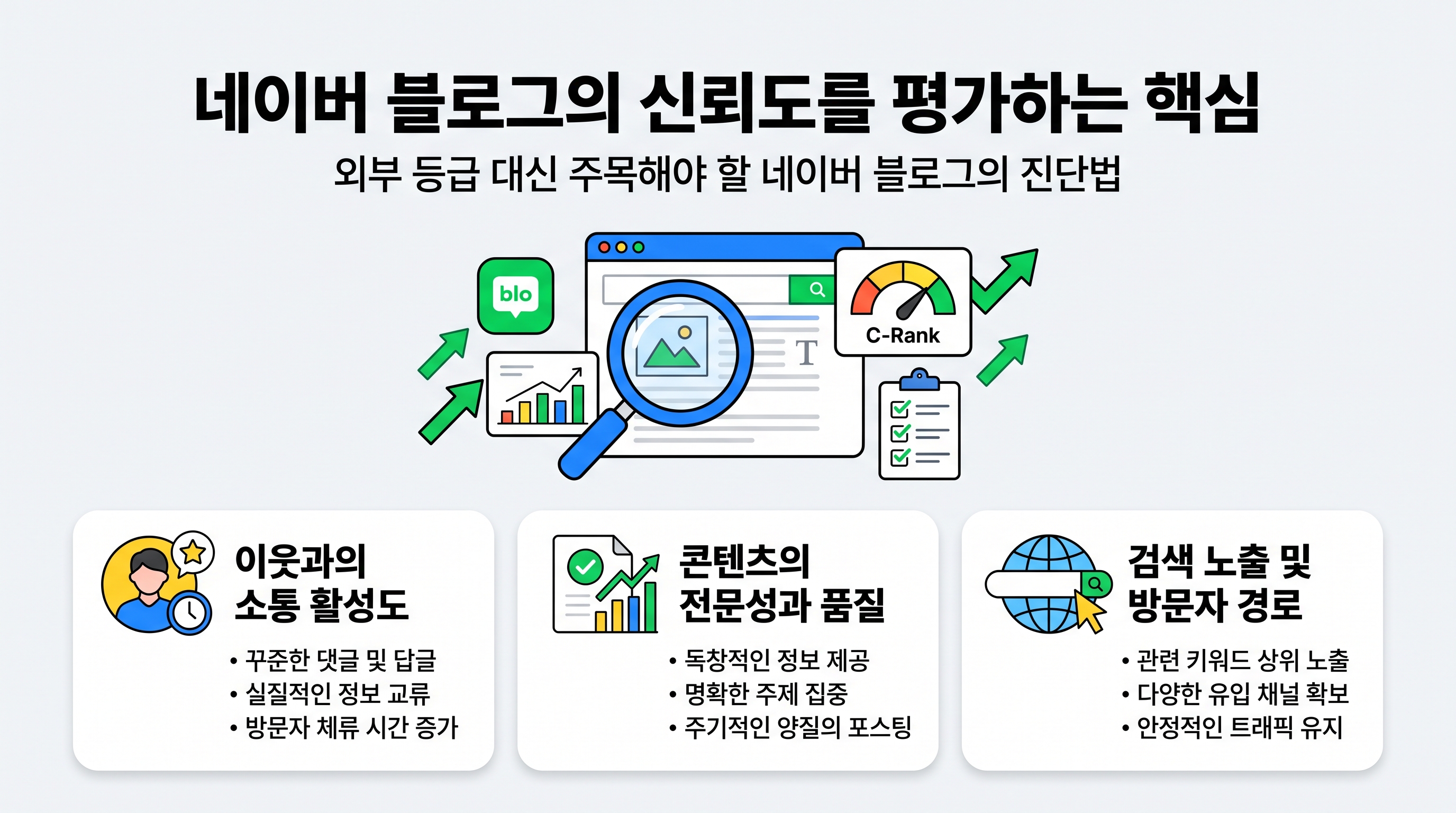 네이버 블로그의 신뢰도를 평가하는 핵심 지표 인포그래픽