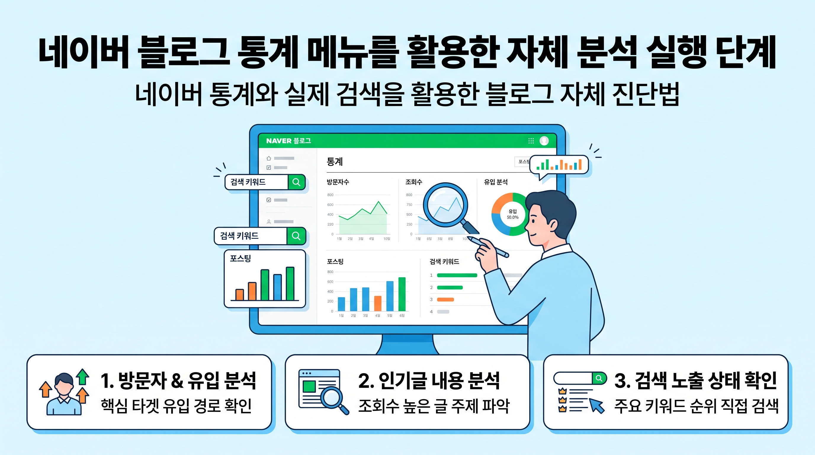 네이버 블로그 통계 메뉴를 활용한 자체 분석 실행 단계