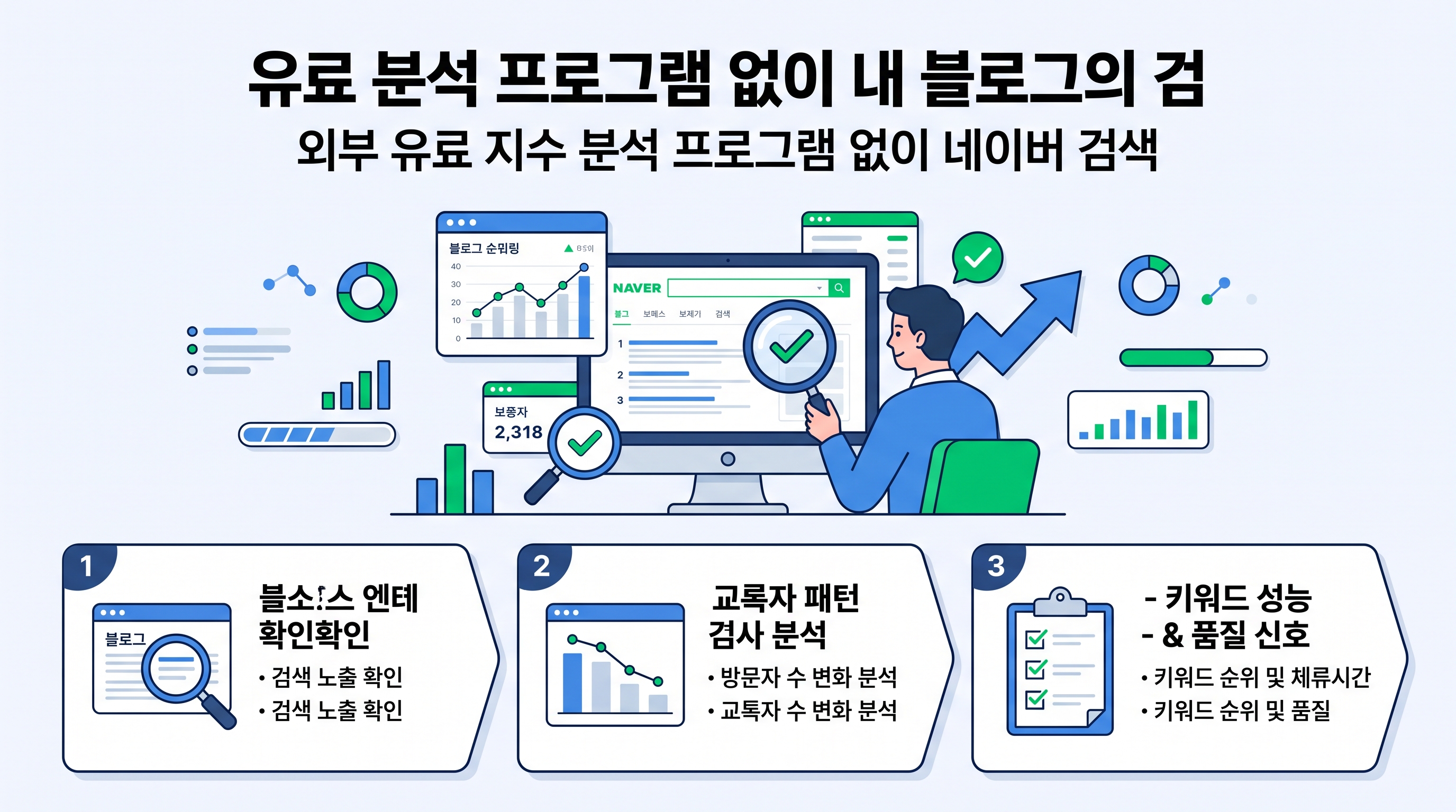 네이버 블로그 저품질 상태를 외부 도구 없이 스스로 진단하는 마케터의 모습