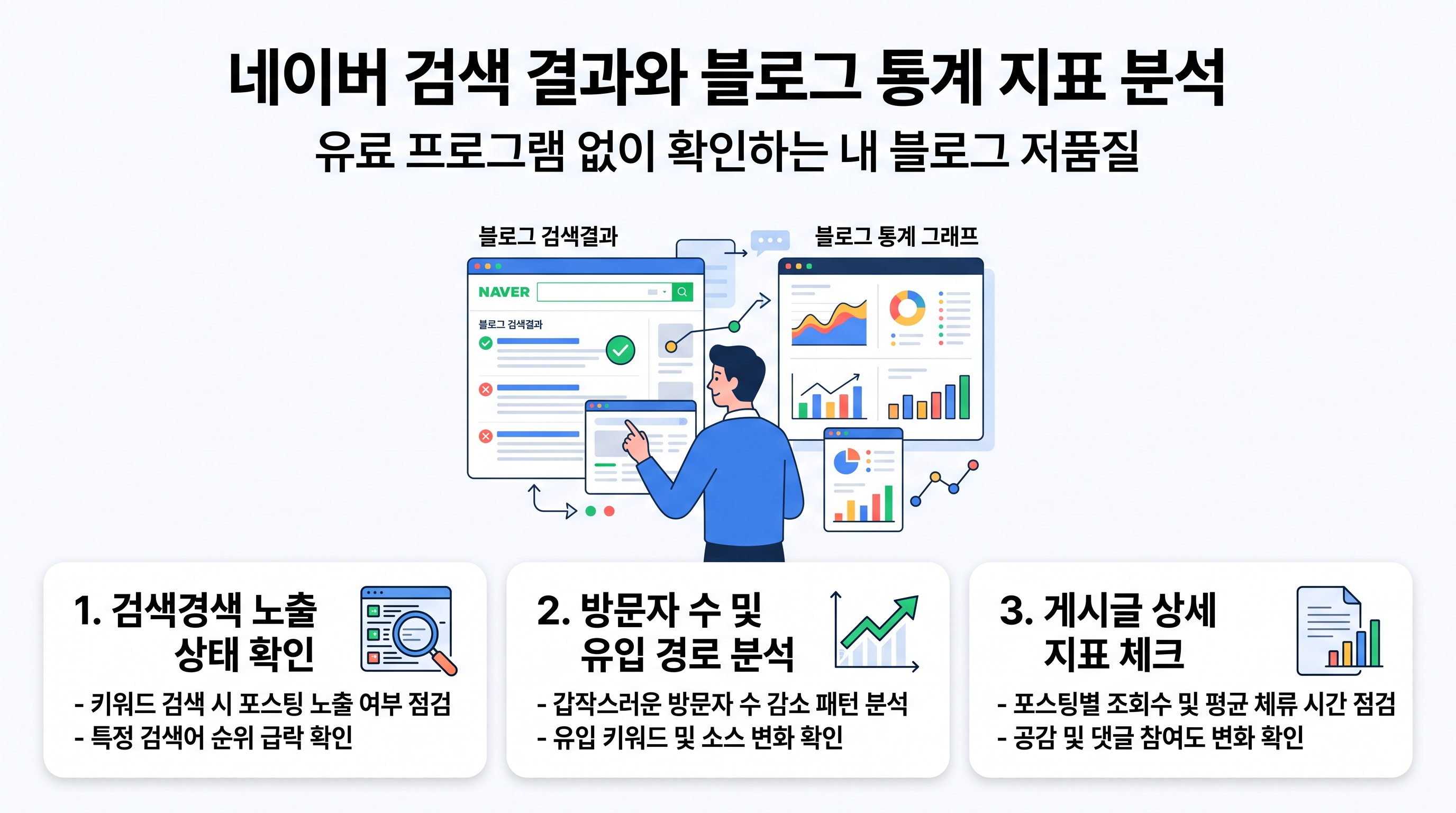 네이버 검색 결과와 블로그 통계 지표 분석 화면