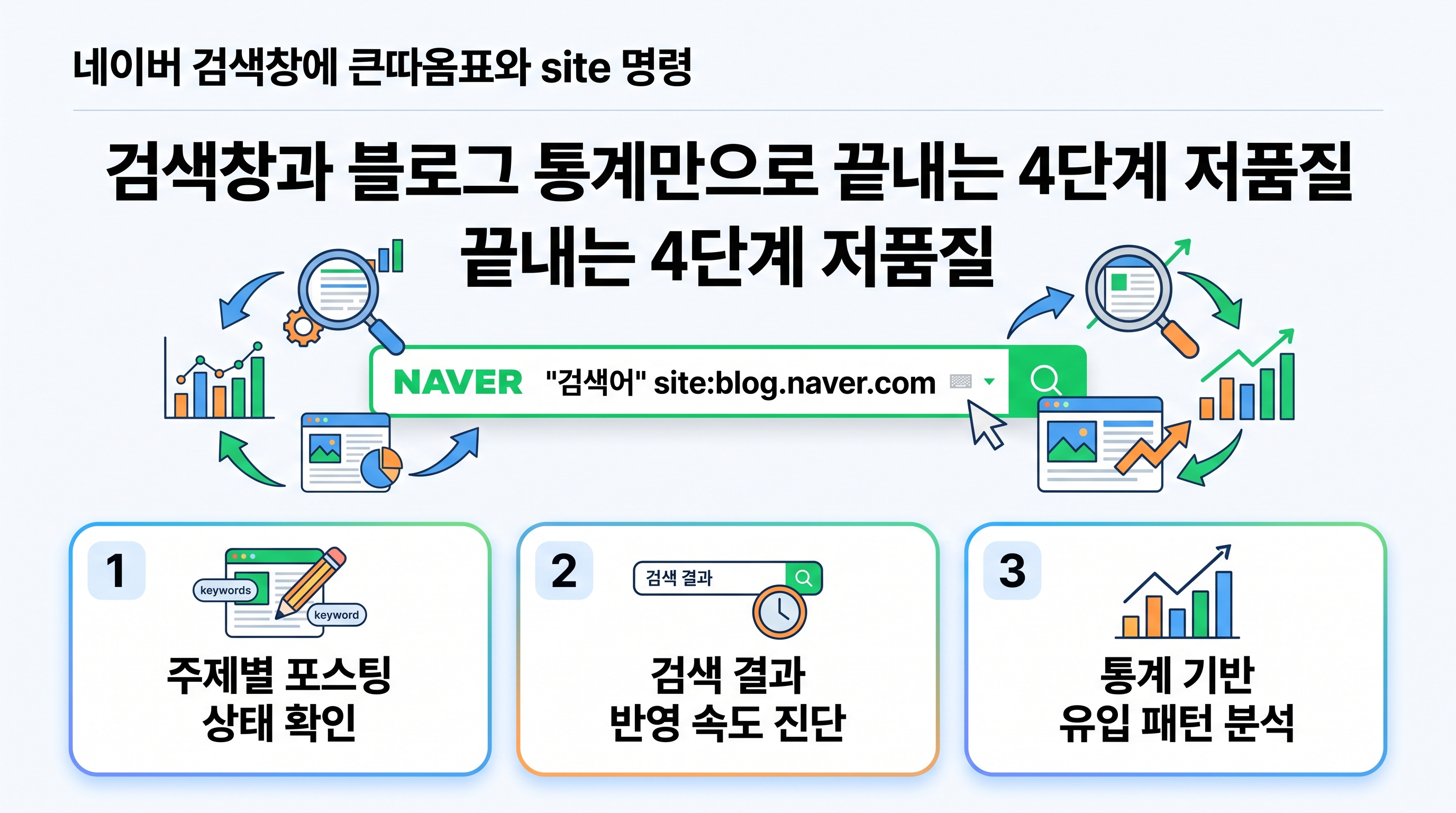 네이버 검색창에 큰따옴표와 site 명령어를 입력해 진단하는 과정