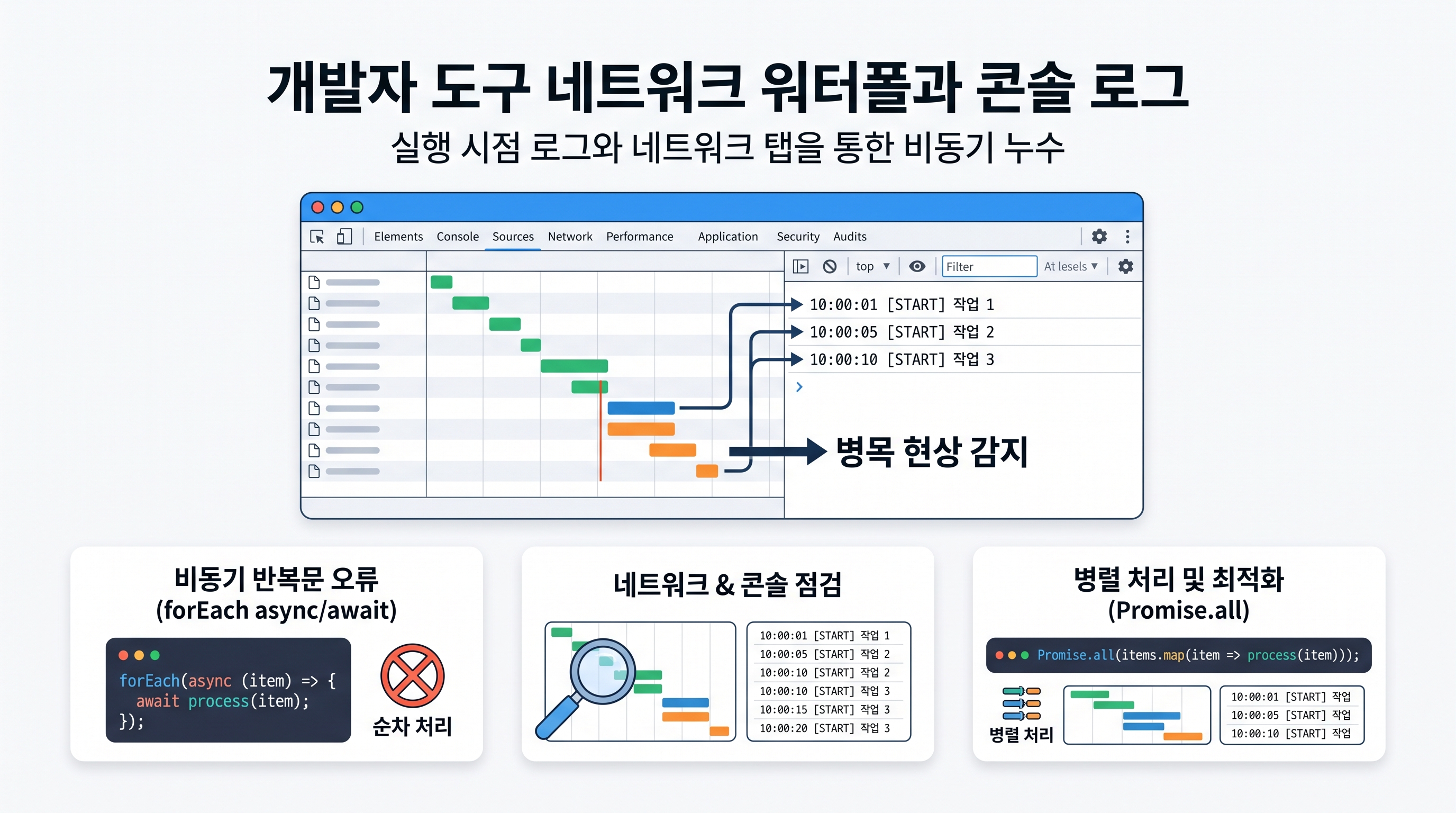 개발자 도구 네트워크 워터폴과 콘솔 로그를 통한 비동기 병목 점검