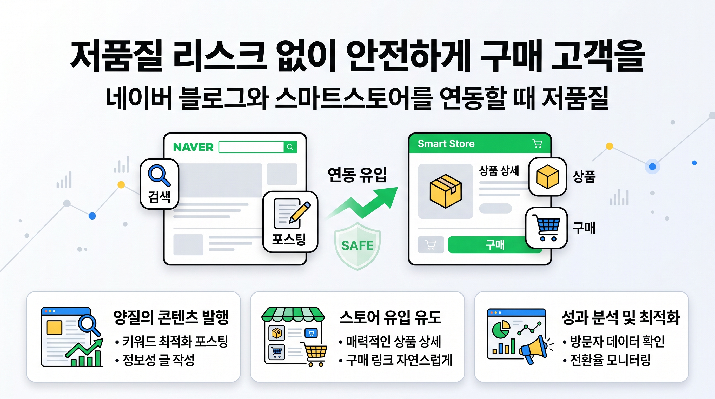 네이버 블로그와 스마트스토어 로고가 연결되어 검색 유입과 매출이 상승하는 흐름을 시각화한 일러스트