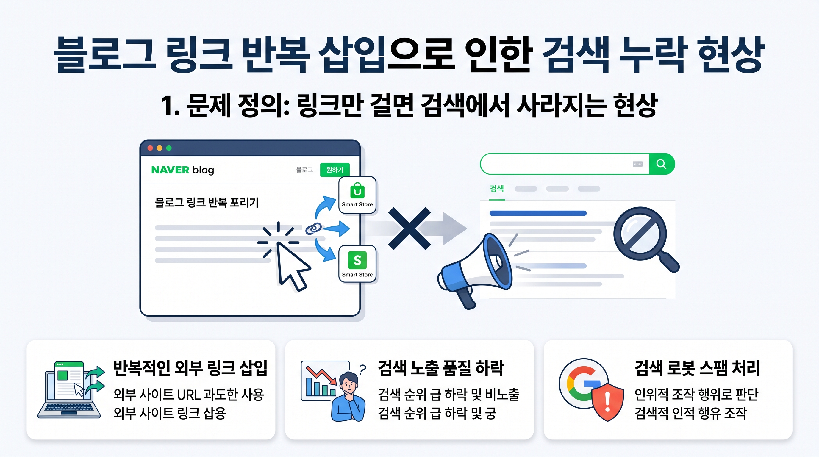 블로그 링크 반복 삽입으로 인한 검색 누락 현상 인포그래픽