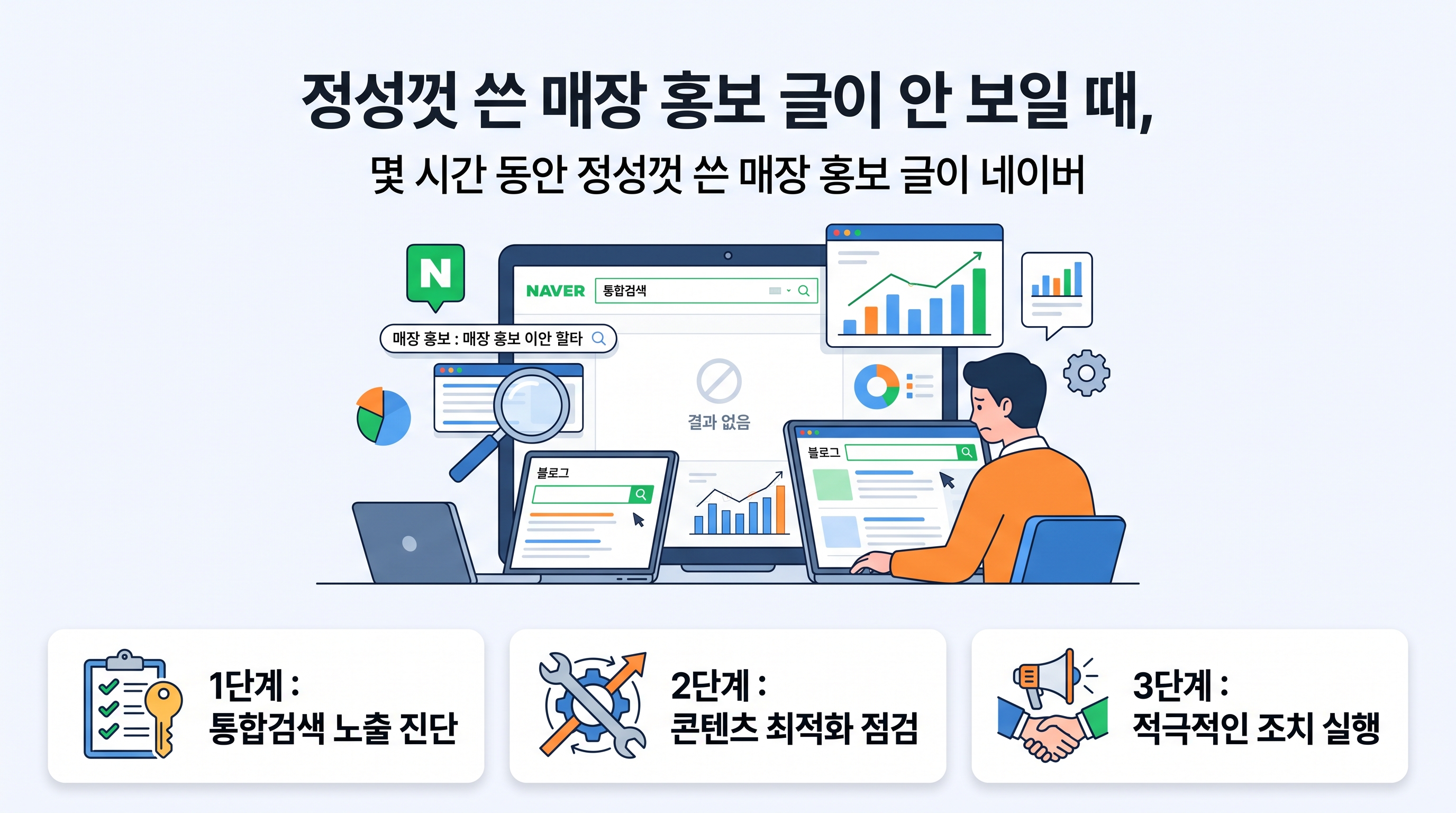 네이버 통합검색에서 내 블로그 글이 누락되었는지 진단하고 해결책을 모색하는 마케터의 모습