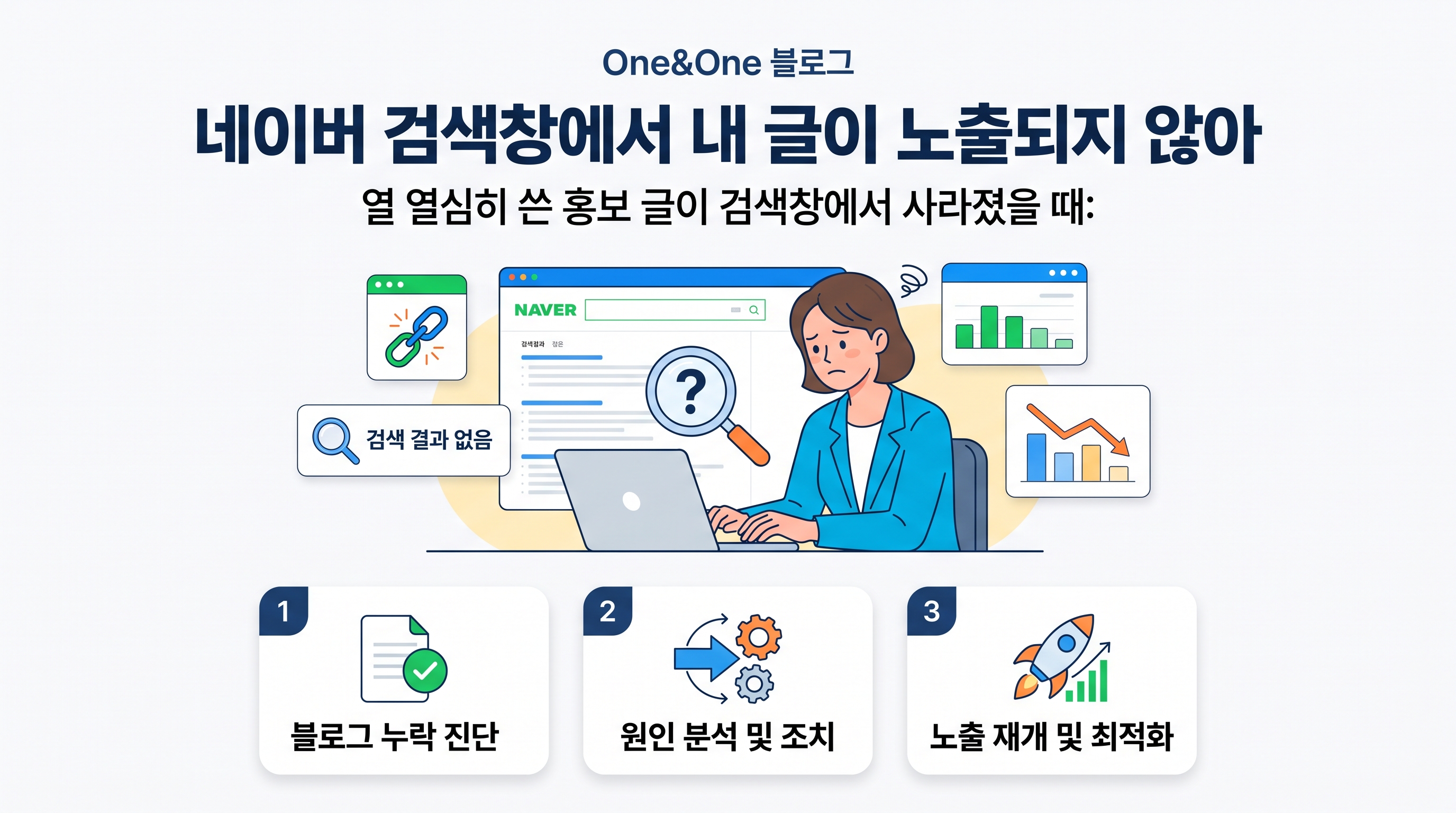 네이버 검색창에서 내 글이 노출되지 않아 당황하는 소상공인 마케터의 모습
