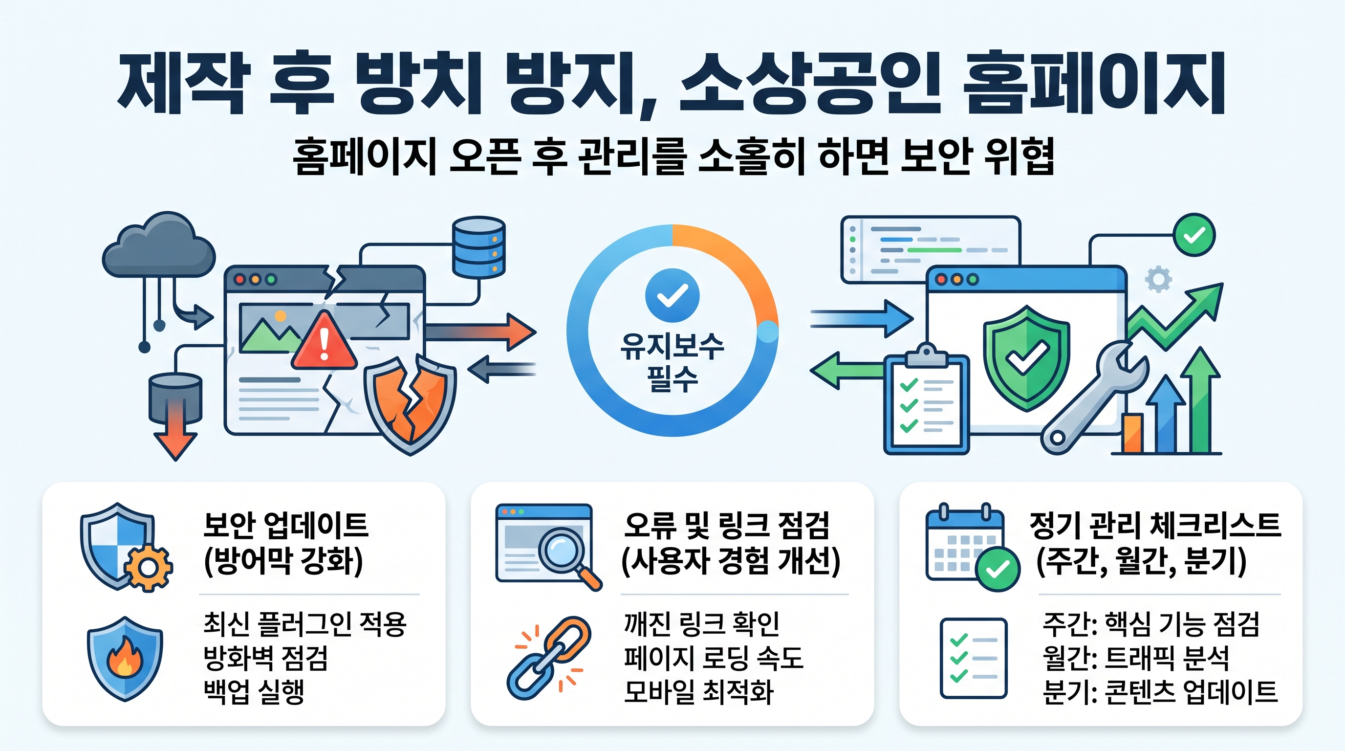 노트북 화면으로 홈페이지 유지보수 점검 목록과 보안 상태를 확인하는 소상공인