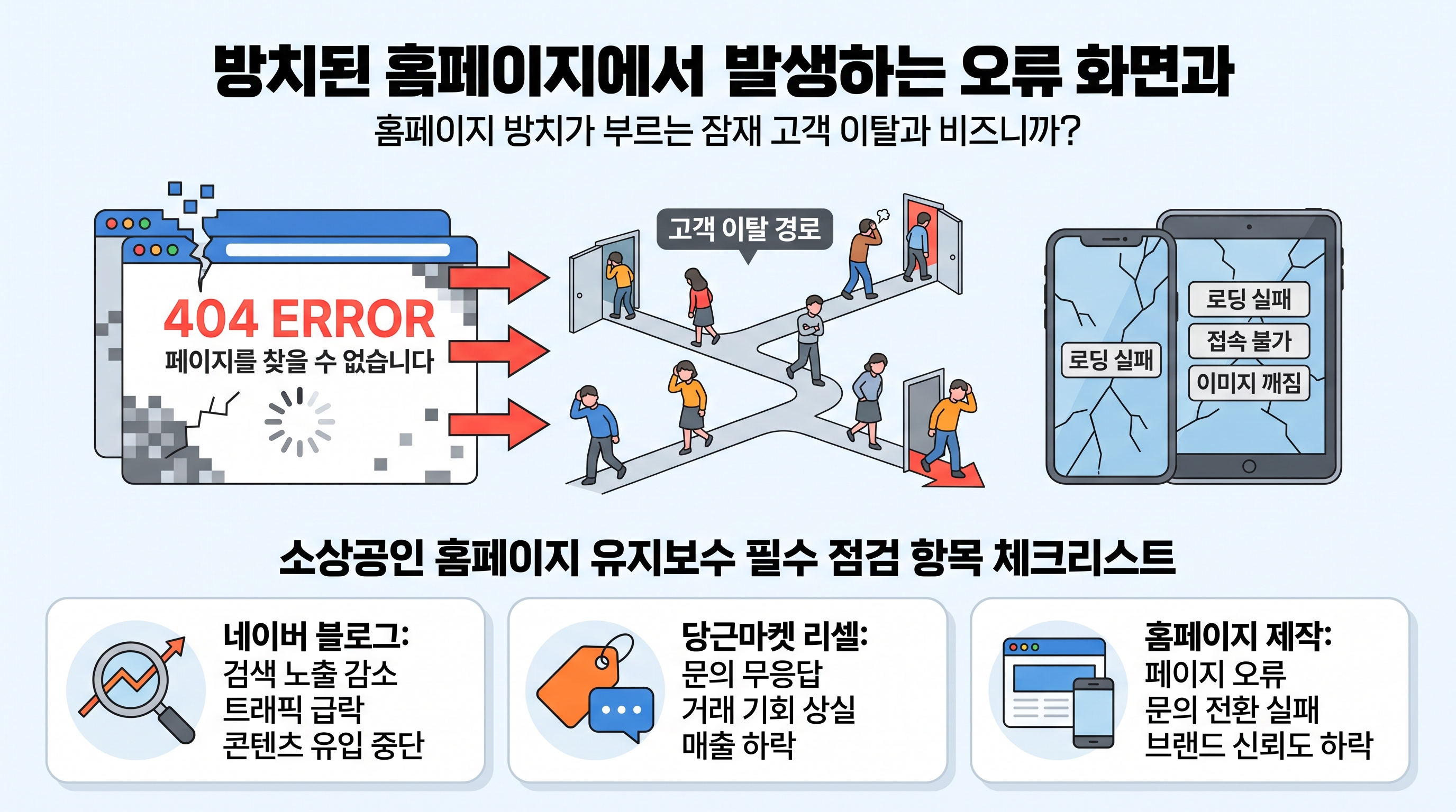 방치된 홈페이지에서 발생하는 오류 화면과 고객 이탈 경로 분석 인포그래픽