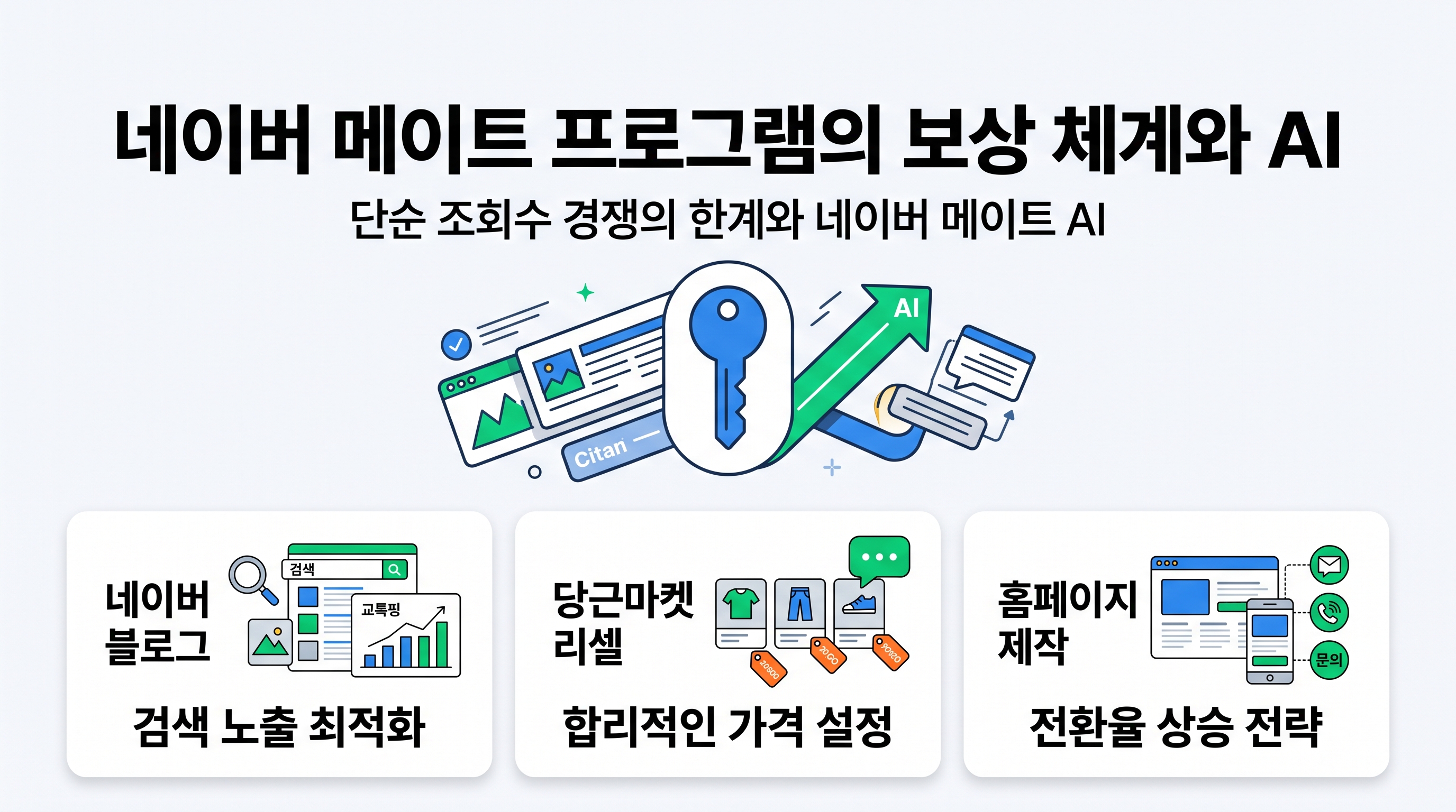 네이버 메이트 프로그램의 보상 체계와 AI 브리핑 인용 중심의 검색 생태계 변화 요약