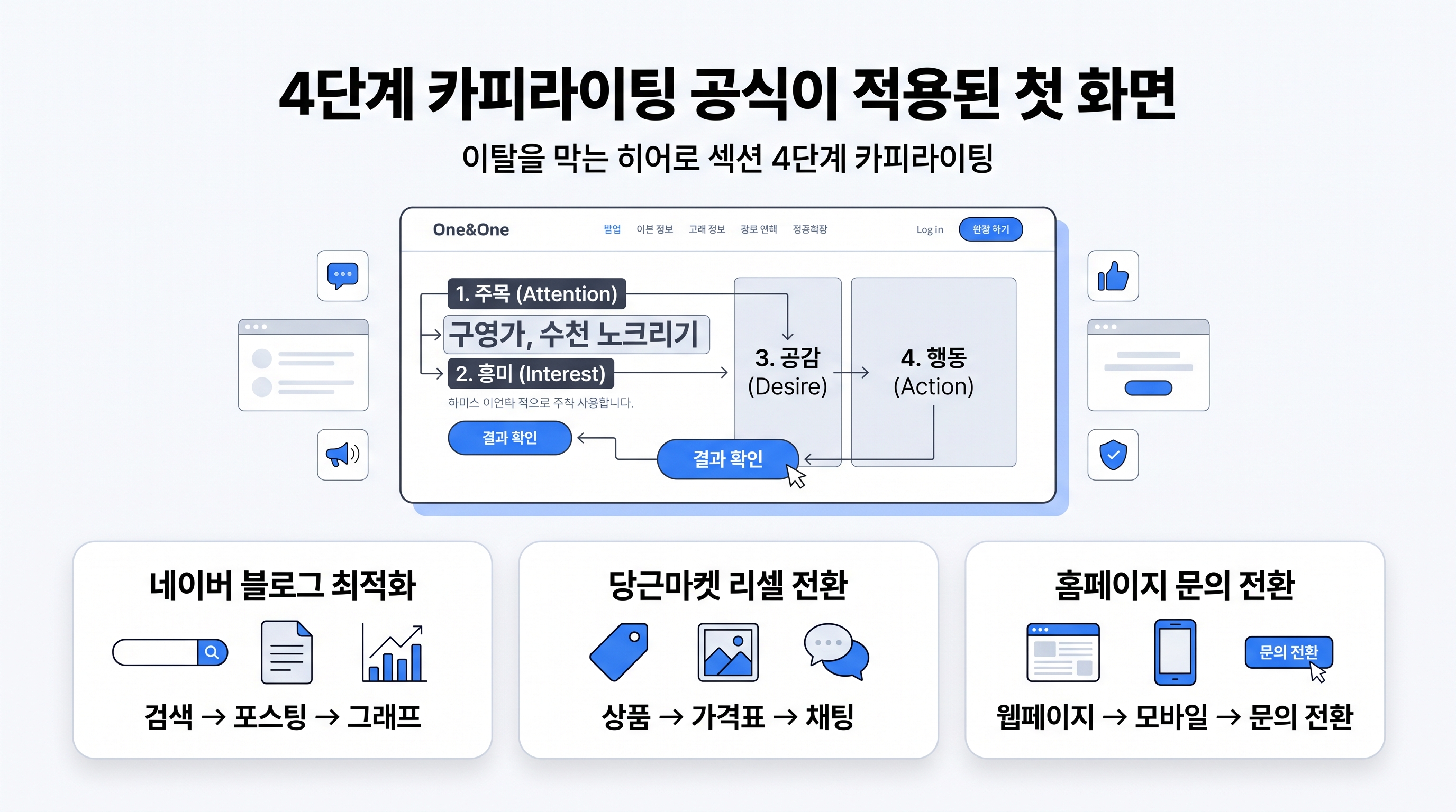 4단계 카피라이팅 공식이 적용된 첫 화면 와이어프레임 구조