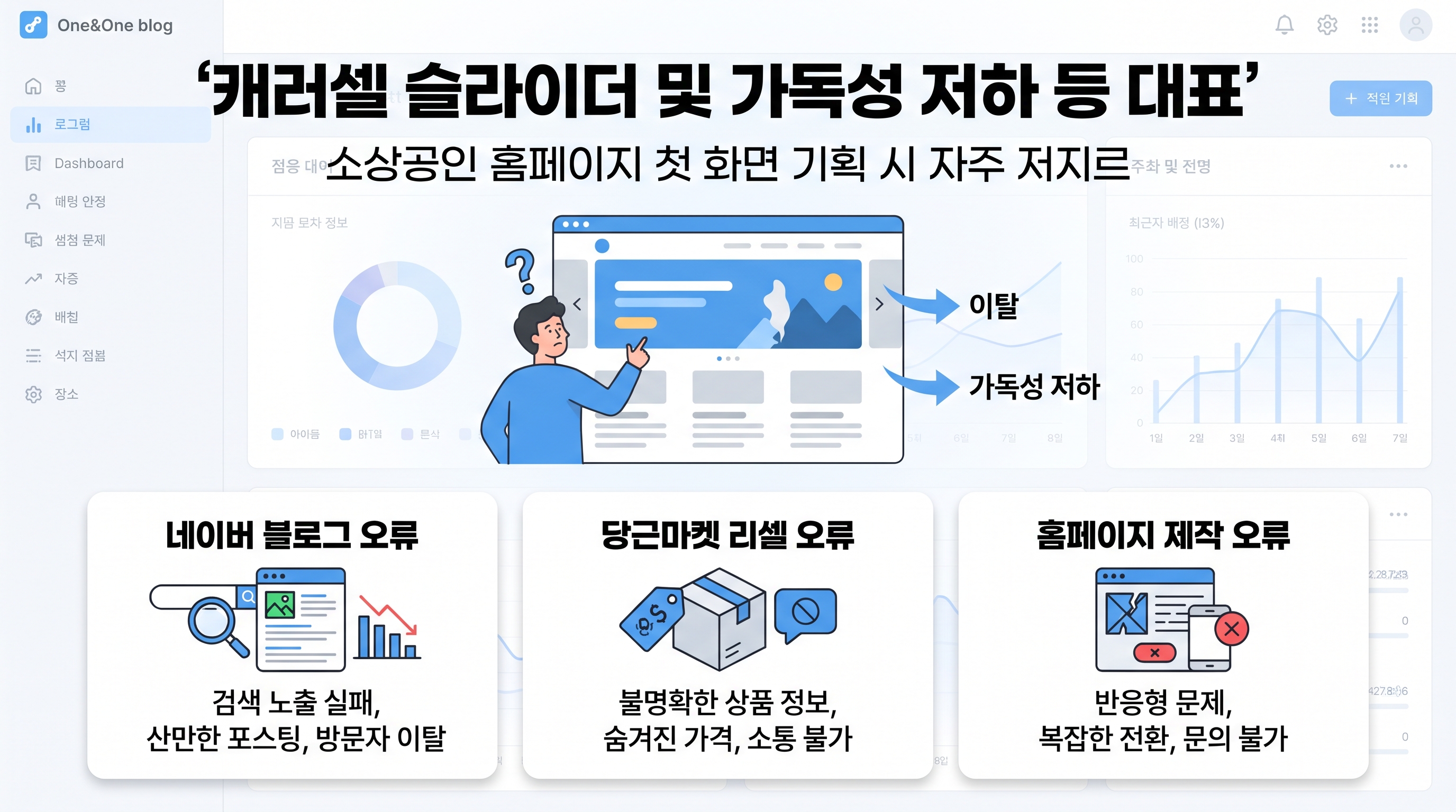 캐러셀 슬라이더 및 가독성 저하 등 대표적 기획 오류 비교표