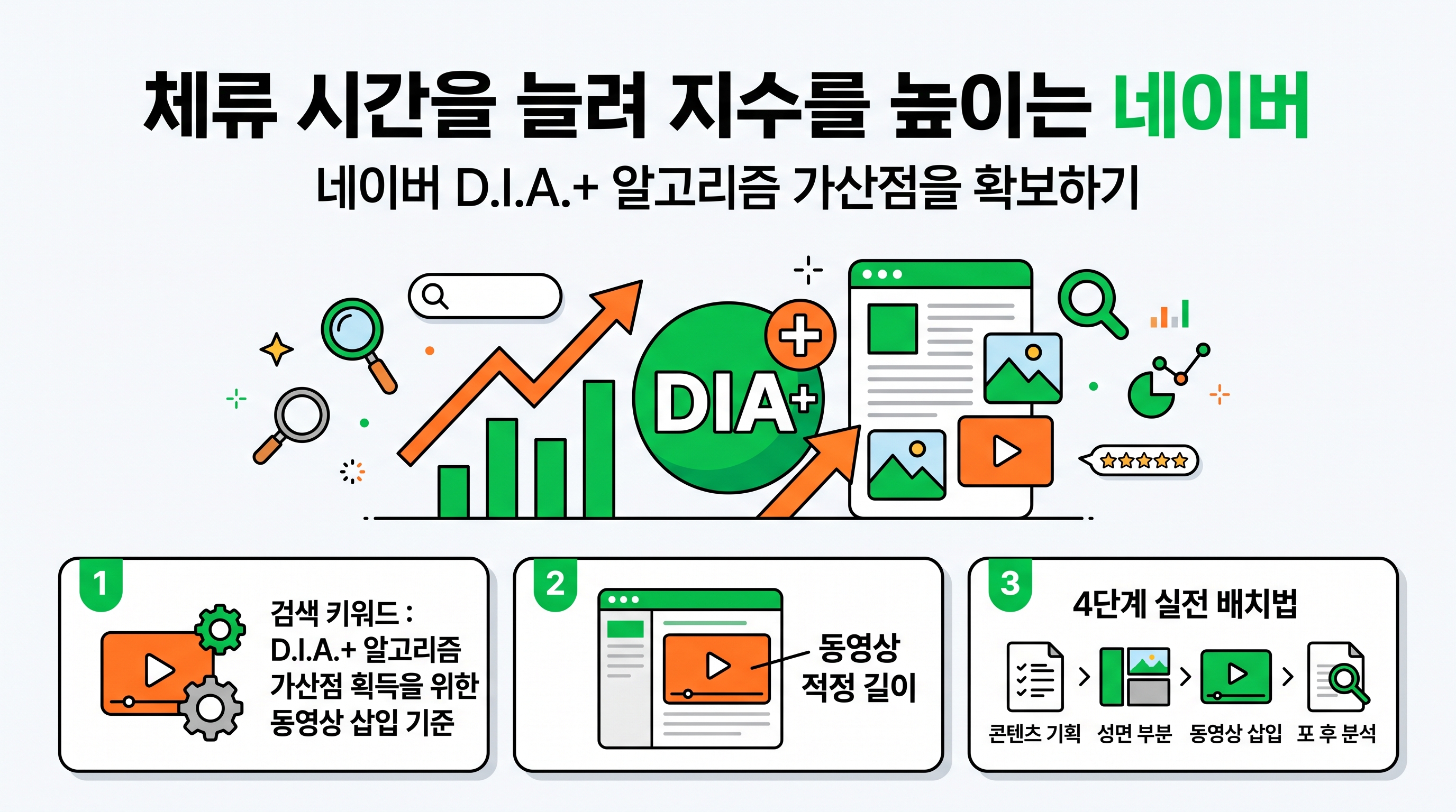 노트북으로 네이버 블로그 스마트에디터 ONE에 동영상을 업로드하고 제목과 설명을 입력하는 최적화 작업 모습