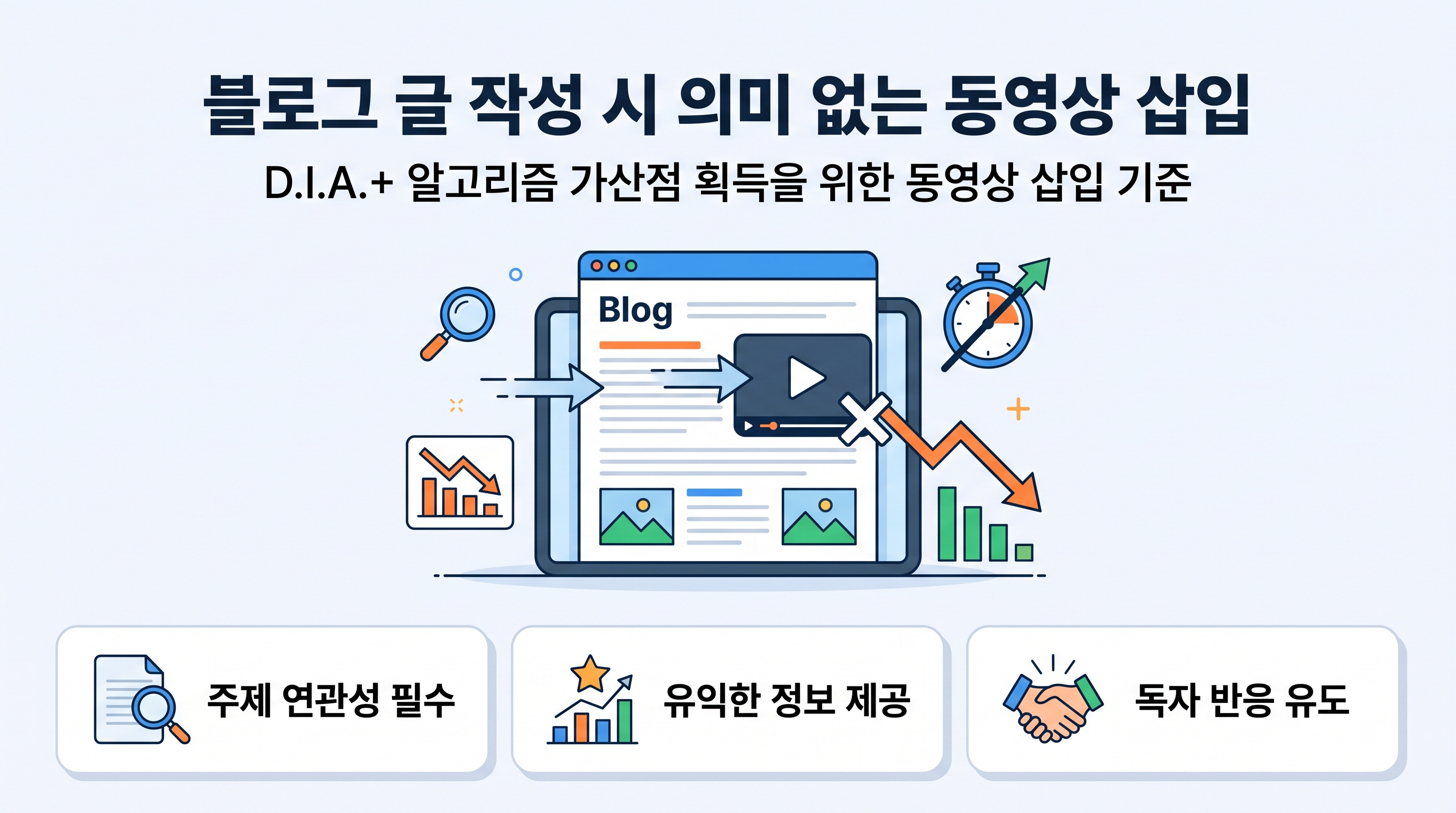 블로그 글 작성 시 의미 없는 동영상 삽입으로 인한 독자 이탈과 체류 시간 하락 문제