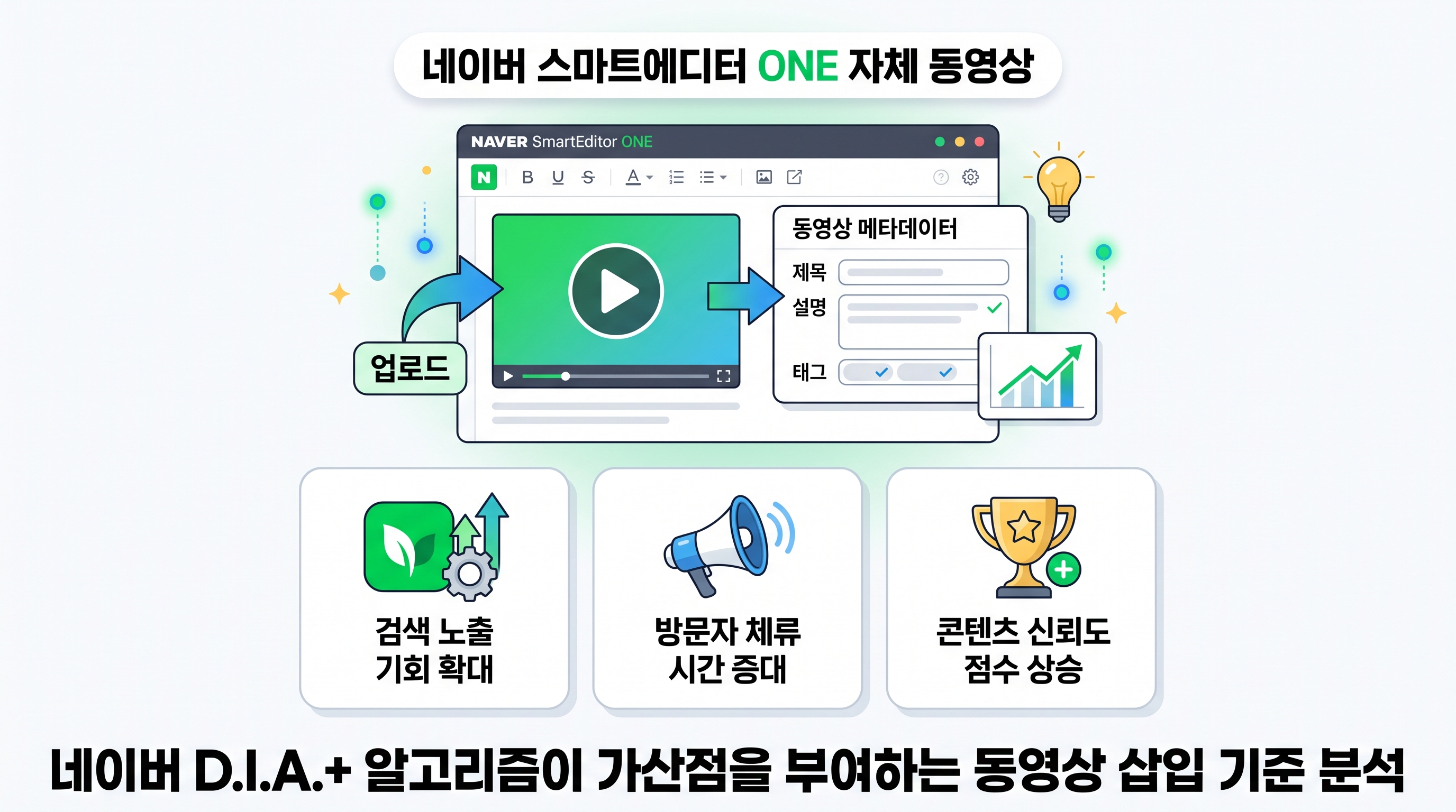 네이버 스마트에디터 ONE 자체 동영상 업로드 기능과 메타데이터 입력 항목 분석
