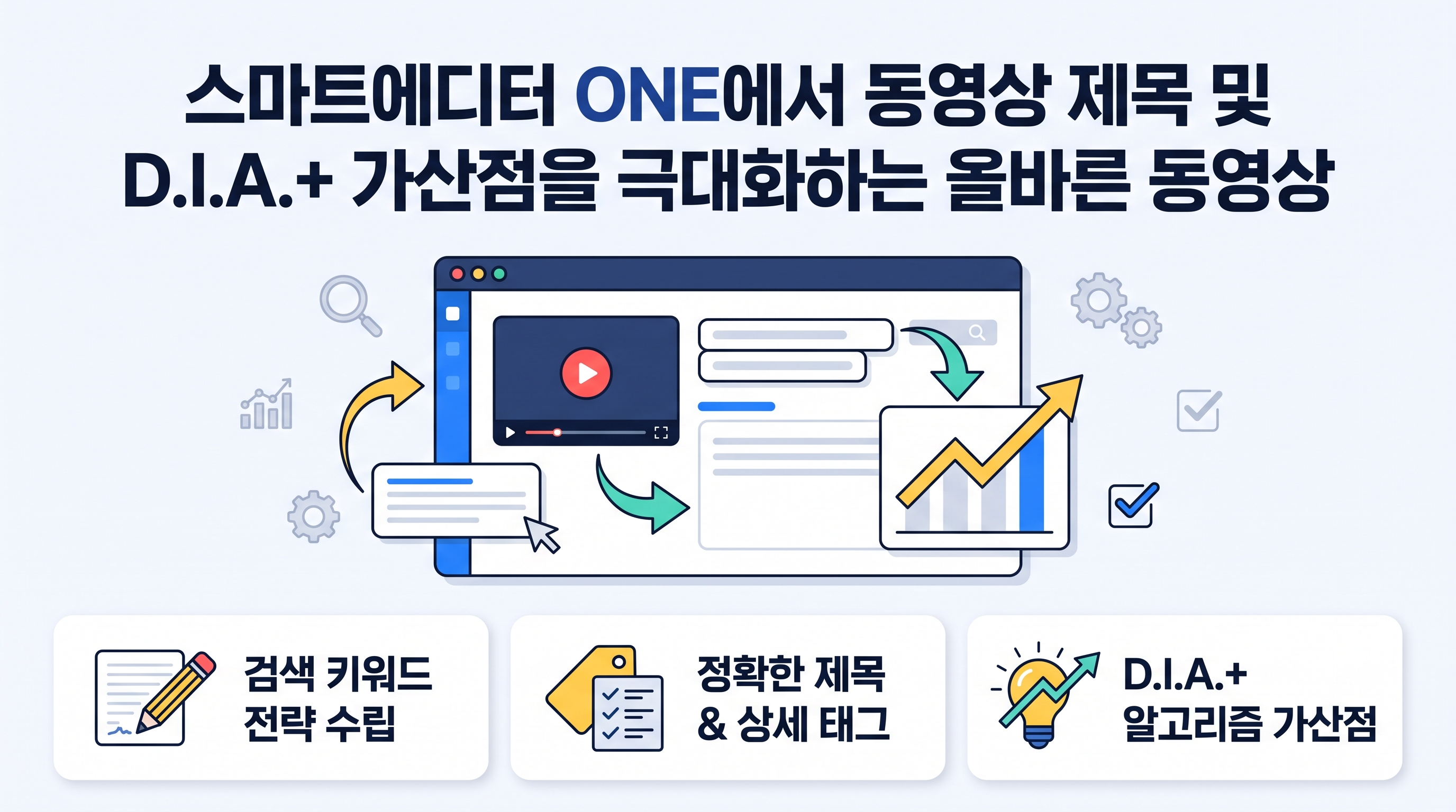 스마트에디터 ONE에서 동영상 제목 및 설명 태그를 입력하는 최적화 4단계 프로세스