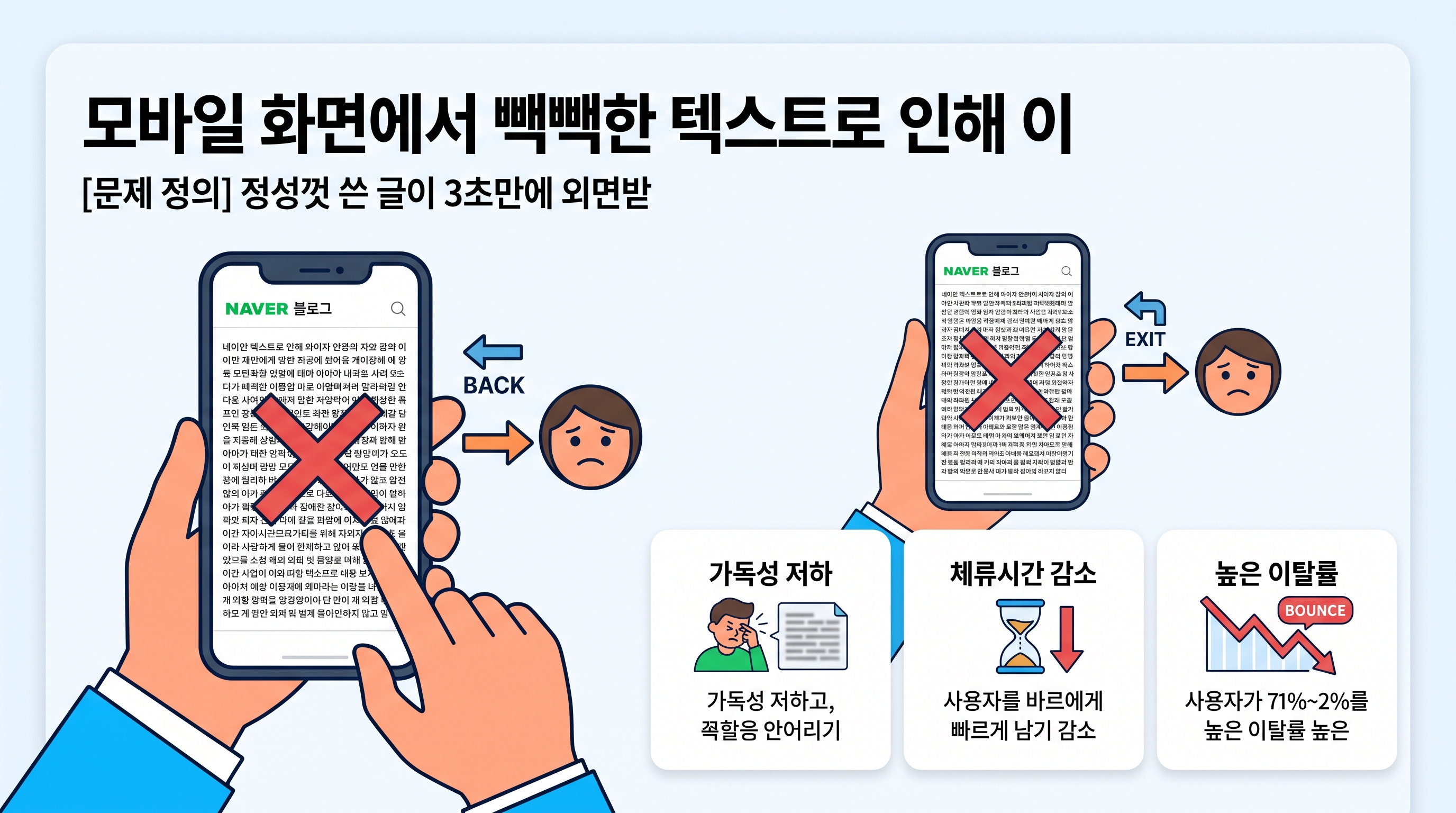 모바일 화면에서 빽빽한 텍스트로 인해 이탈율이 높은 블로그 화면 예시