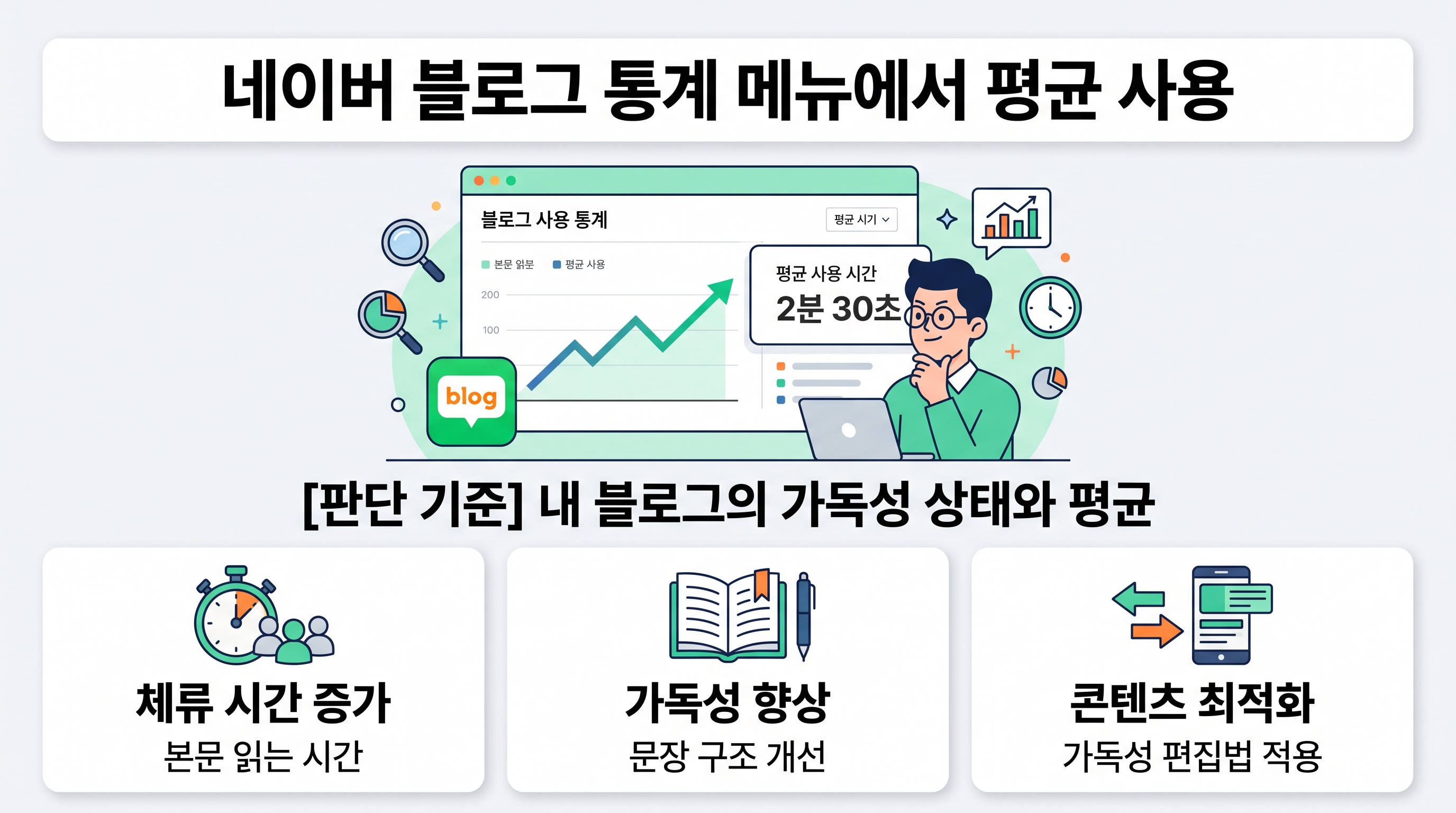 네이버 블로그 통계 메뉴에서 평균 사용 시간을 확인하는 화면