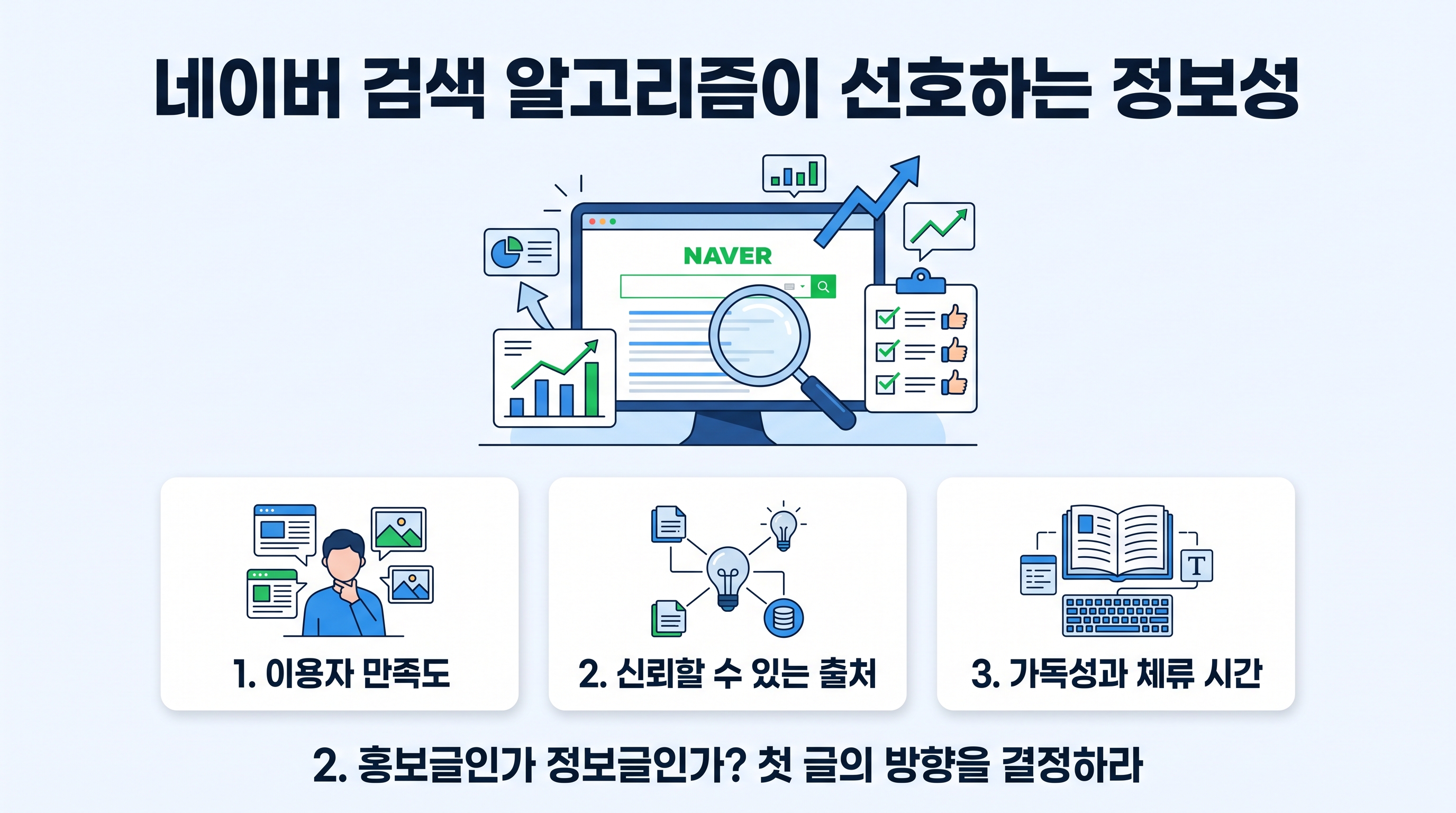 네이버 검색 알고리즘이 선호하는 정보성 콘텐츠의 판단 기준