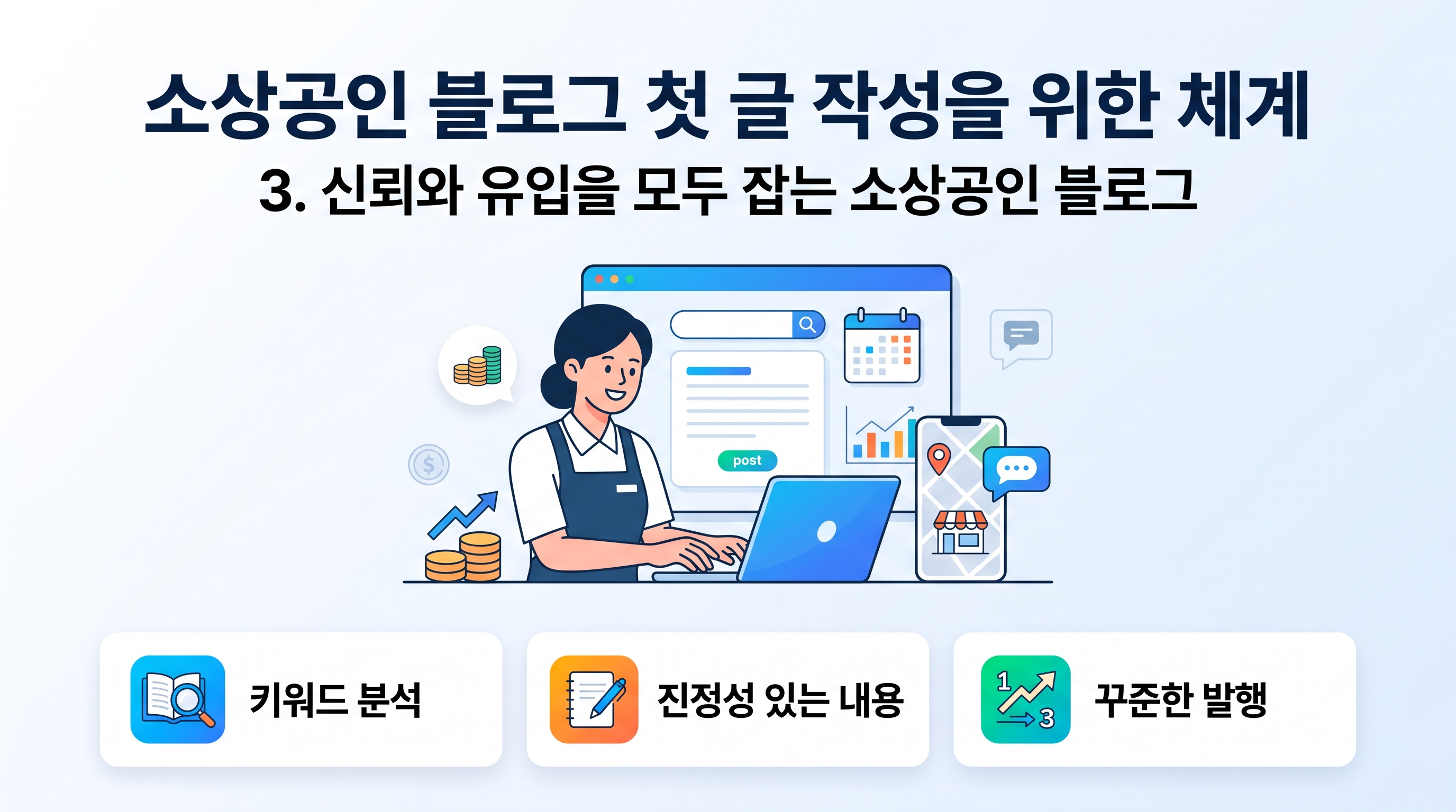 소상공인 블로그 첫 글 작성을 위한 체계적인 4단계 프로세스