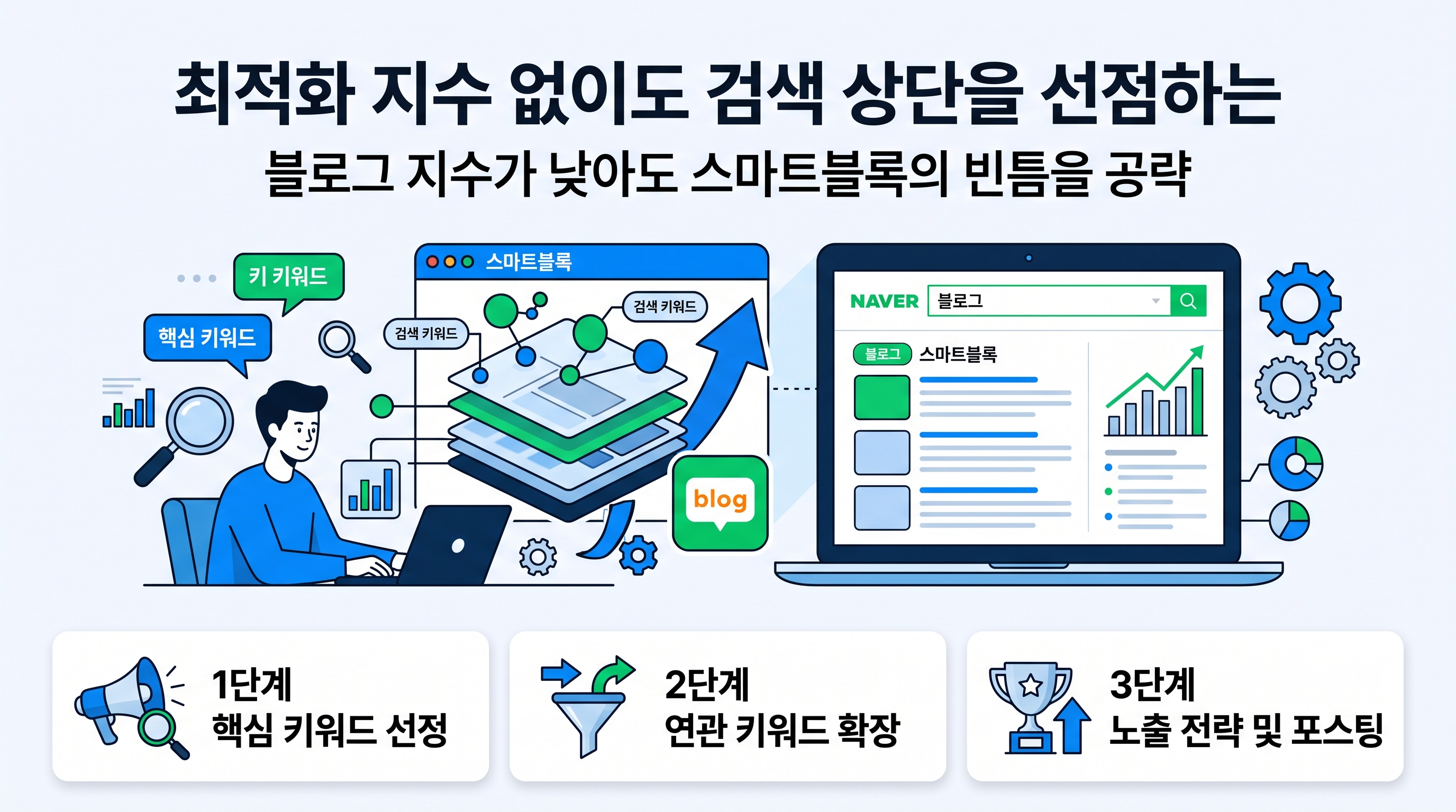네이버 검색창에 입력된 롱테일 키워드와 스마트블록 분석 그래프 일러스트