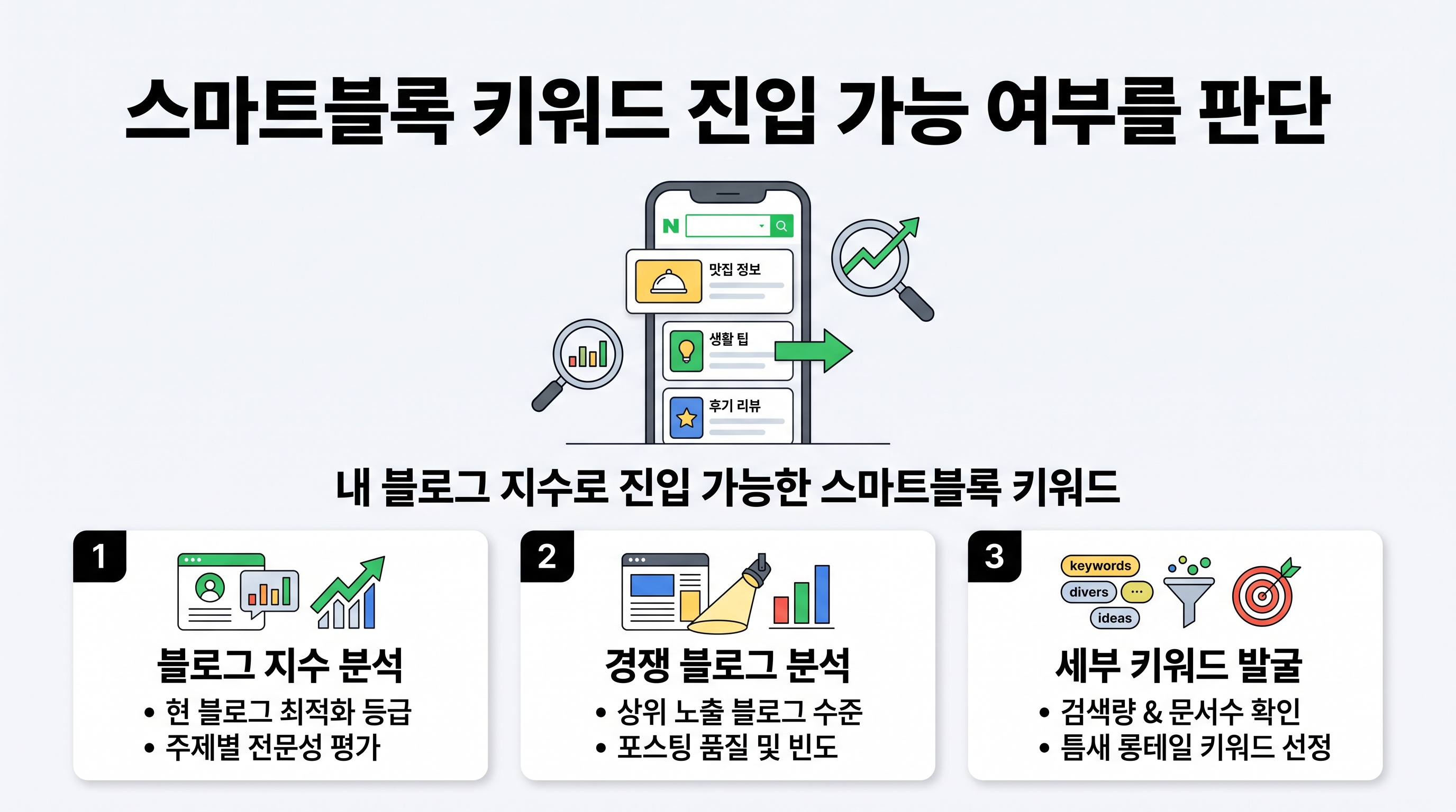 스마트블록 키워드 진입 가능 여부를 판단하는 3가지 핵심 지표 가이드
