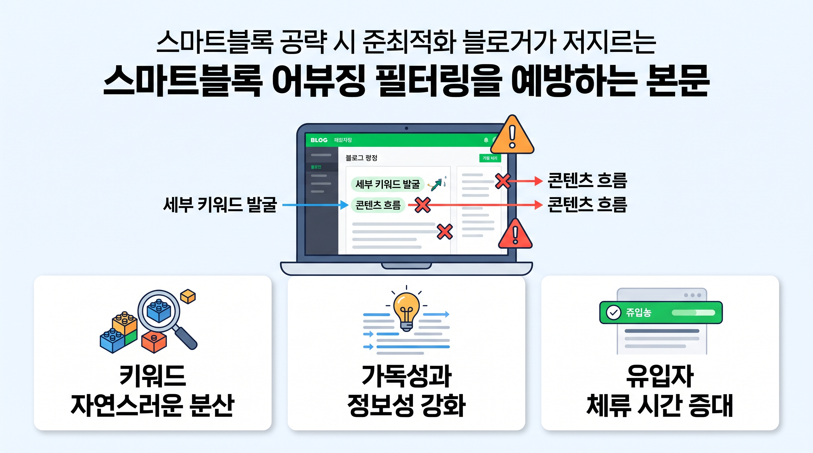 스마트블록 어뷰징 필터링을 예방하는 본문 키워드 배치 및 작성 원칙