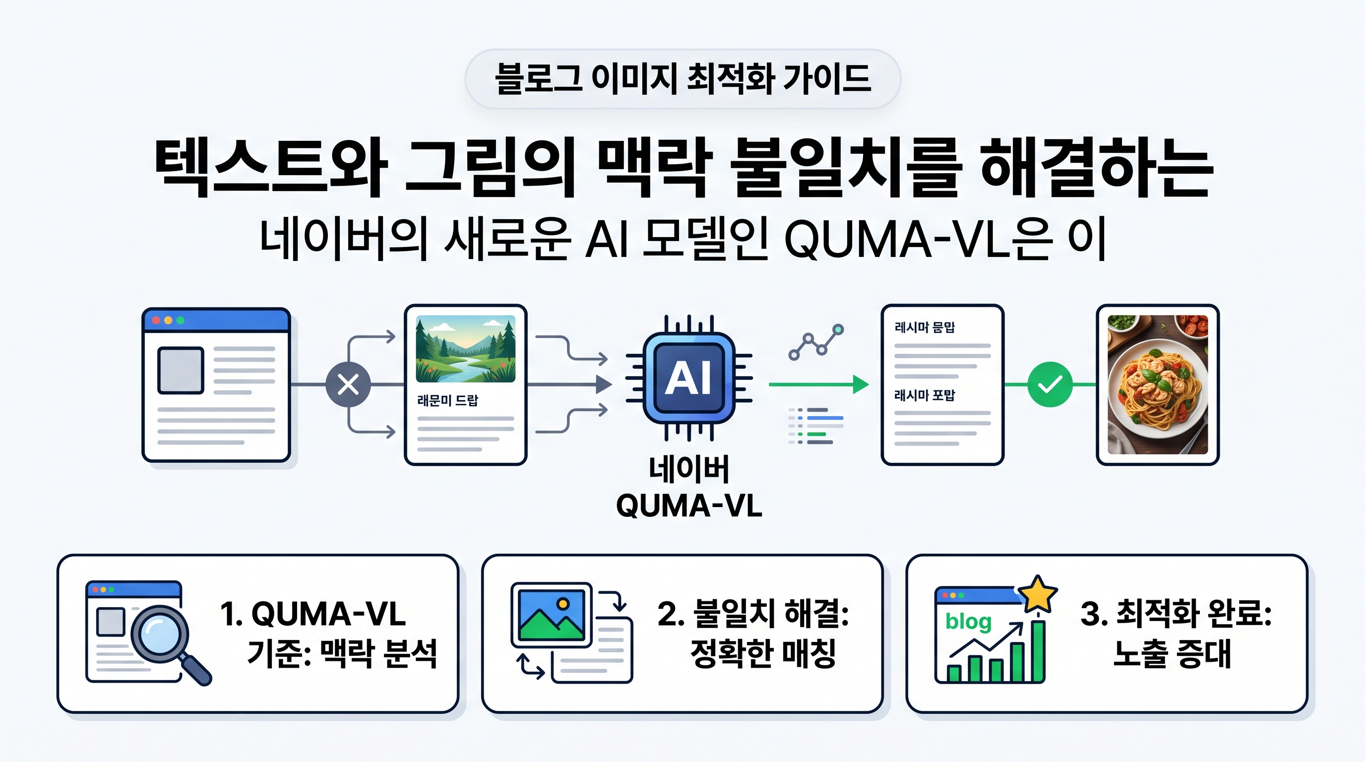 노트북 화면에서 네이버 블로그 스마트에디터를 켜고 본문 텍스트와 완벽히 일치하는 실사 이미지를 편집하는 블로거의 모습