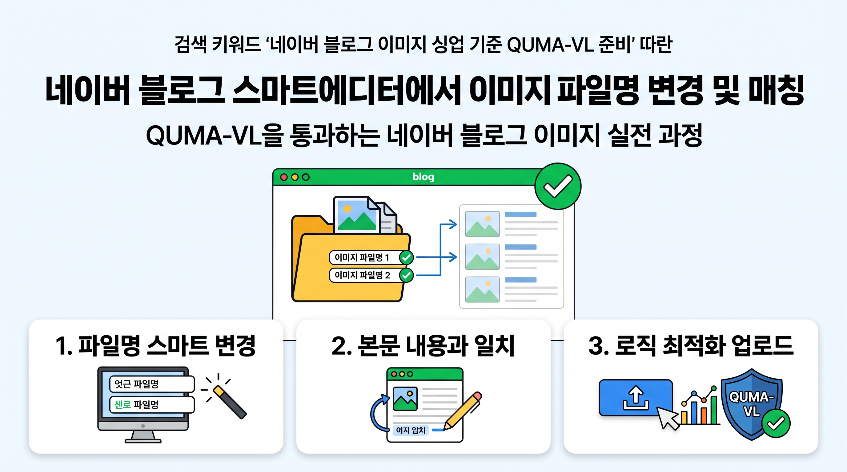 네이버 블로그 스마트에디터에서 이미지 파일명을 변경하고 본문과 매칭하여 업로드하는 실전 과정
