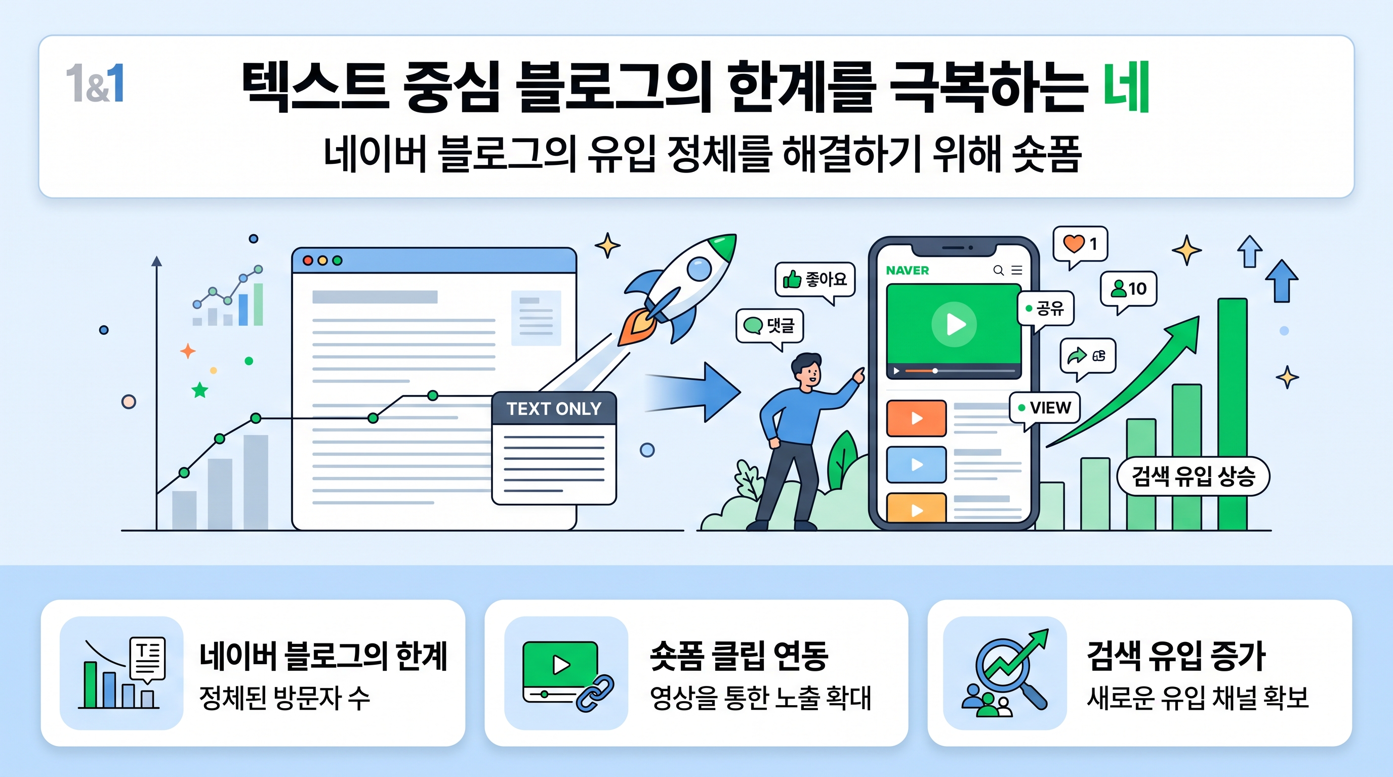 네이버 블로그 앱에서 클립 만들기 버튼과 블로그 글 연동 스티커를 설정하는 모바일 화면 예시